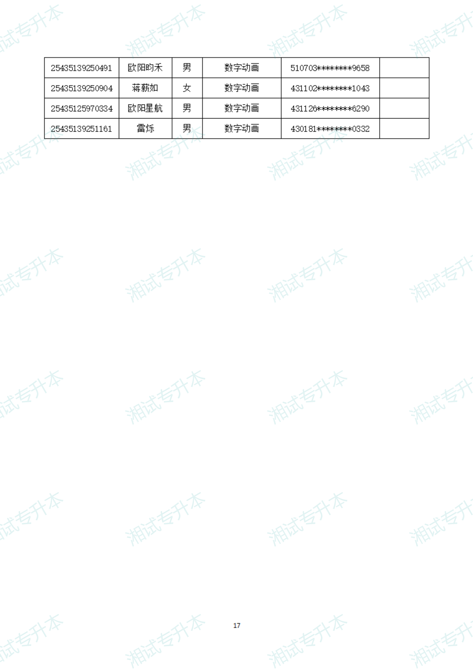 湖南软件职业技术大学25拟录取_16.png