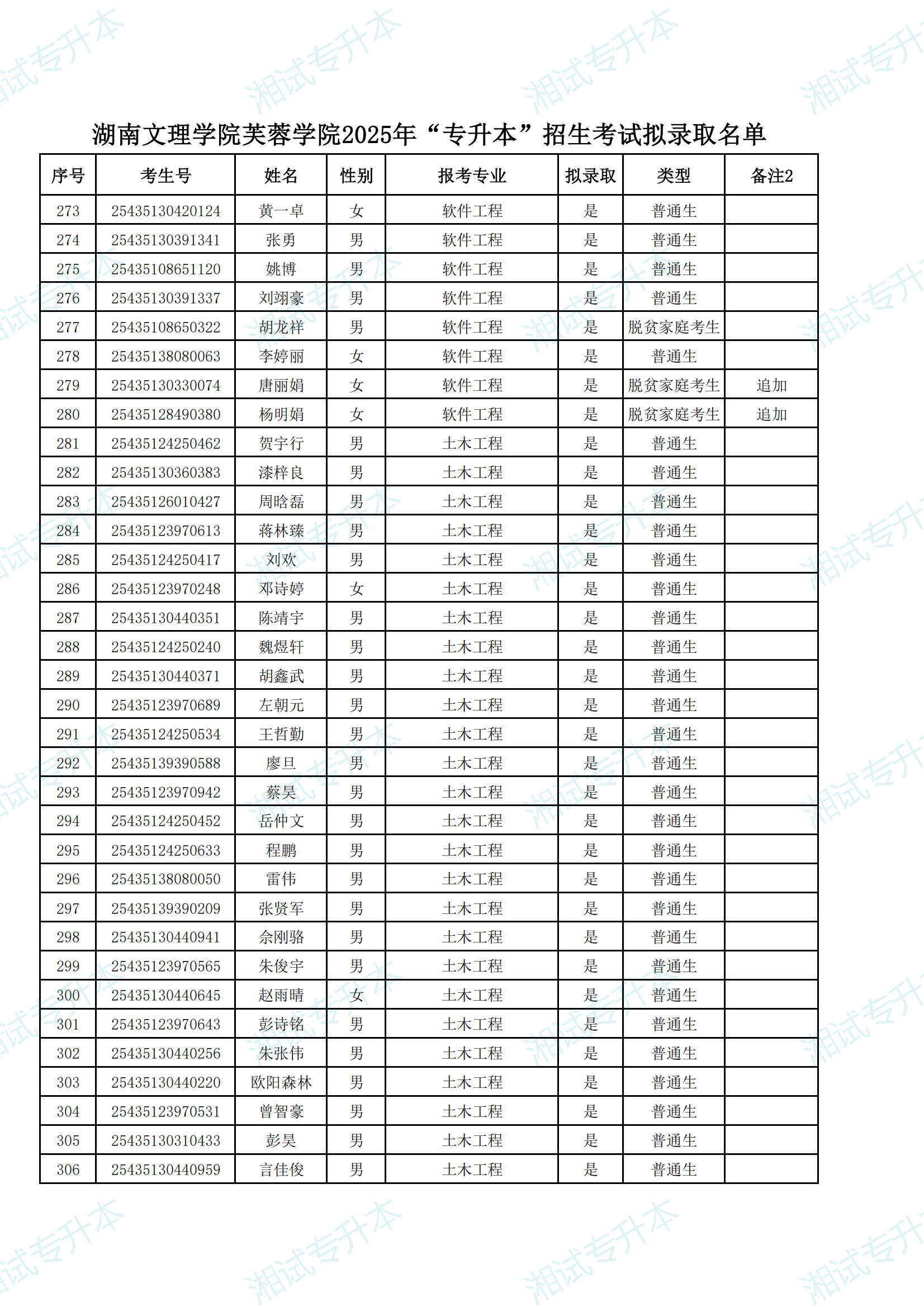 湖南文理学院芙蓉学院2025年“专升本”招生考试拟录取名单_08.png
