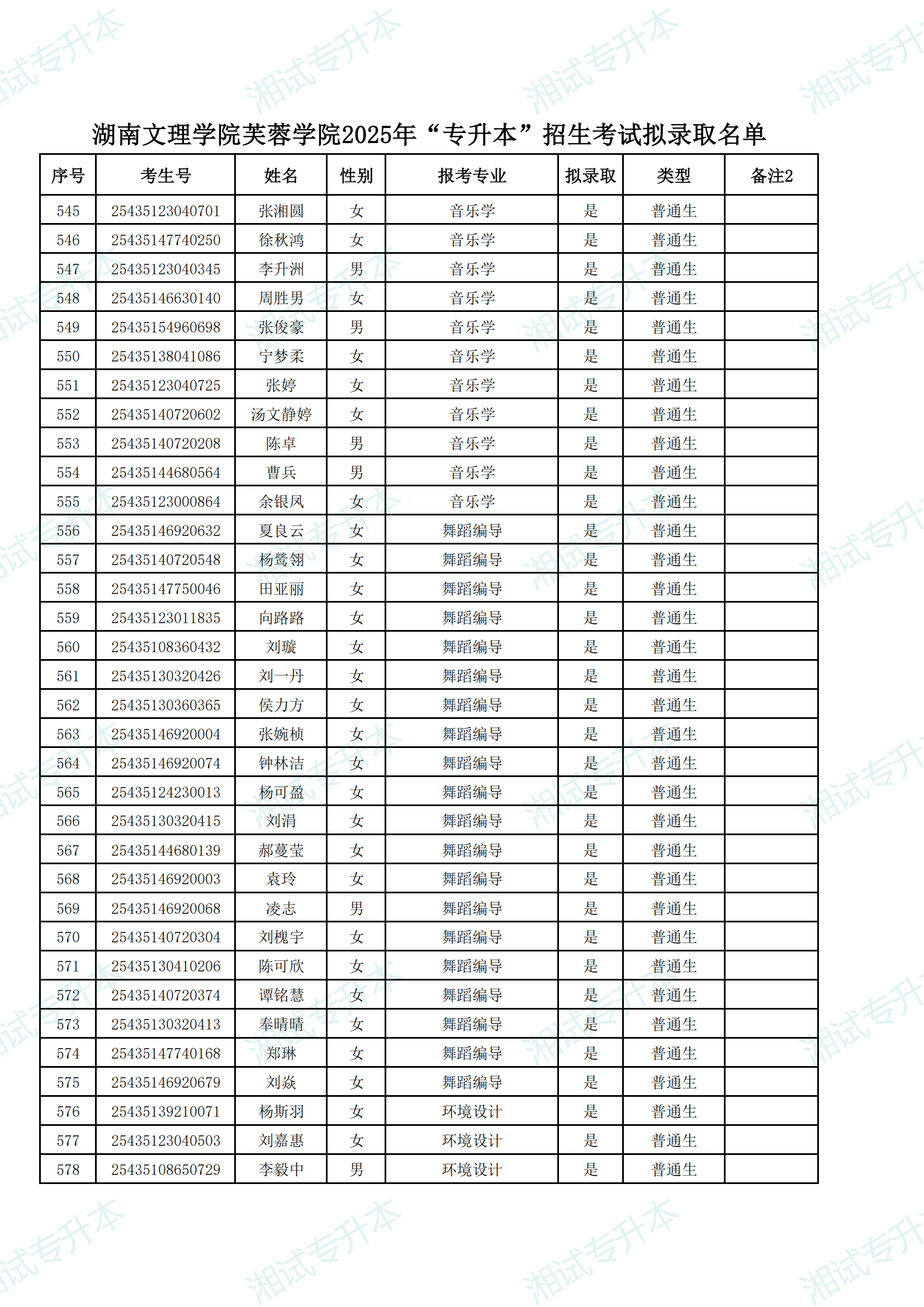 湖南文理学院芙蓉学院2025年“专升本”招生考试拟录取名单_16.png
