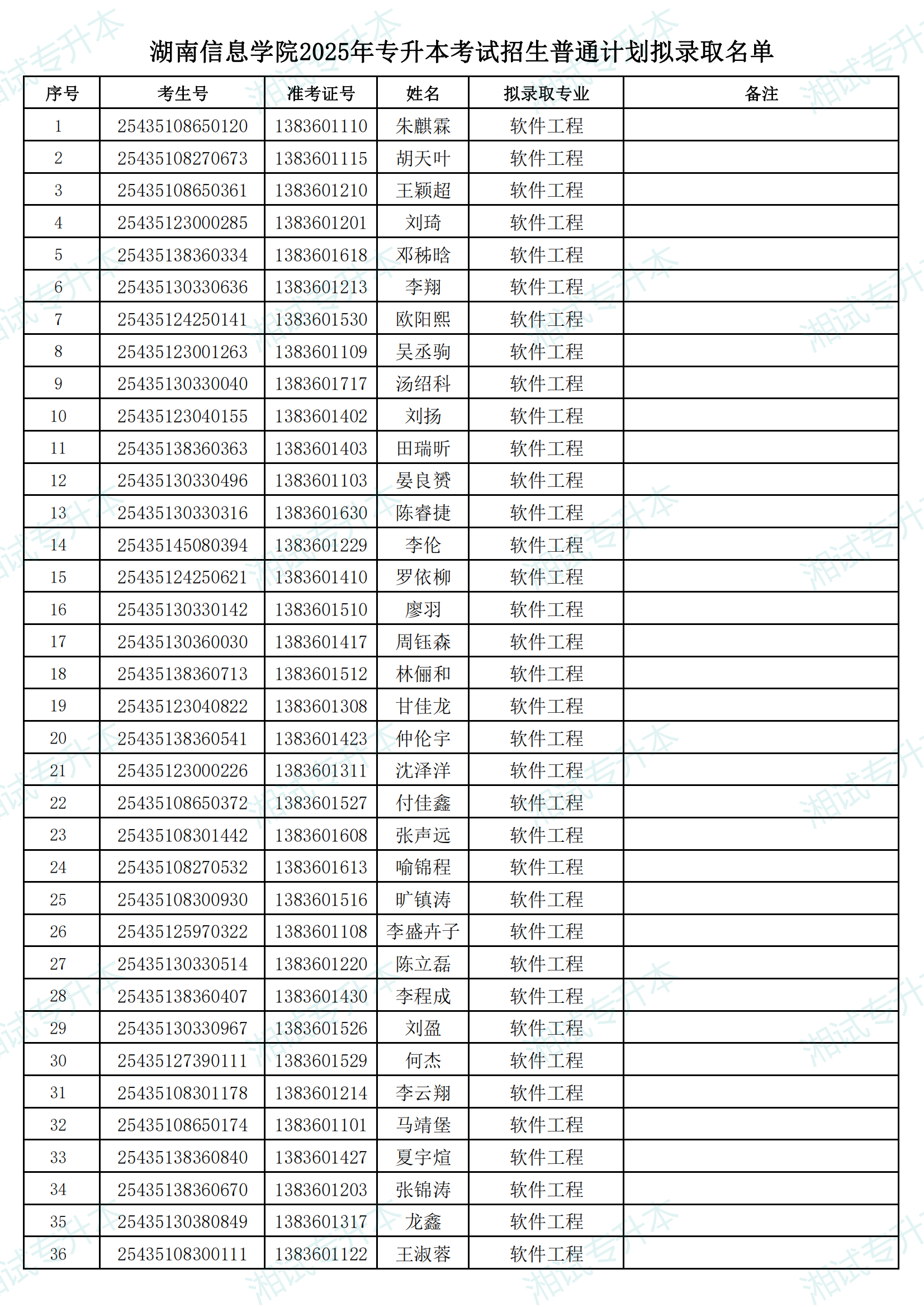 湖南信息学院2025年专升本考试招生普通计划拟录取名单_00.png