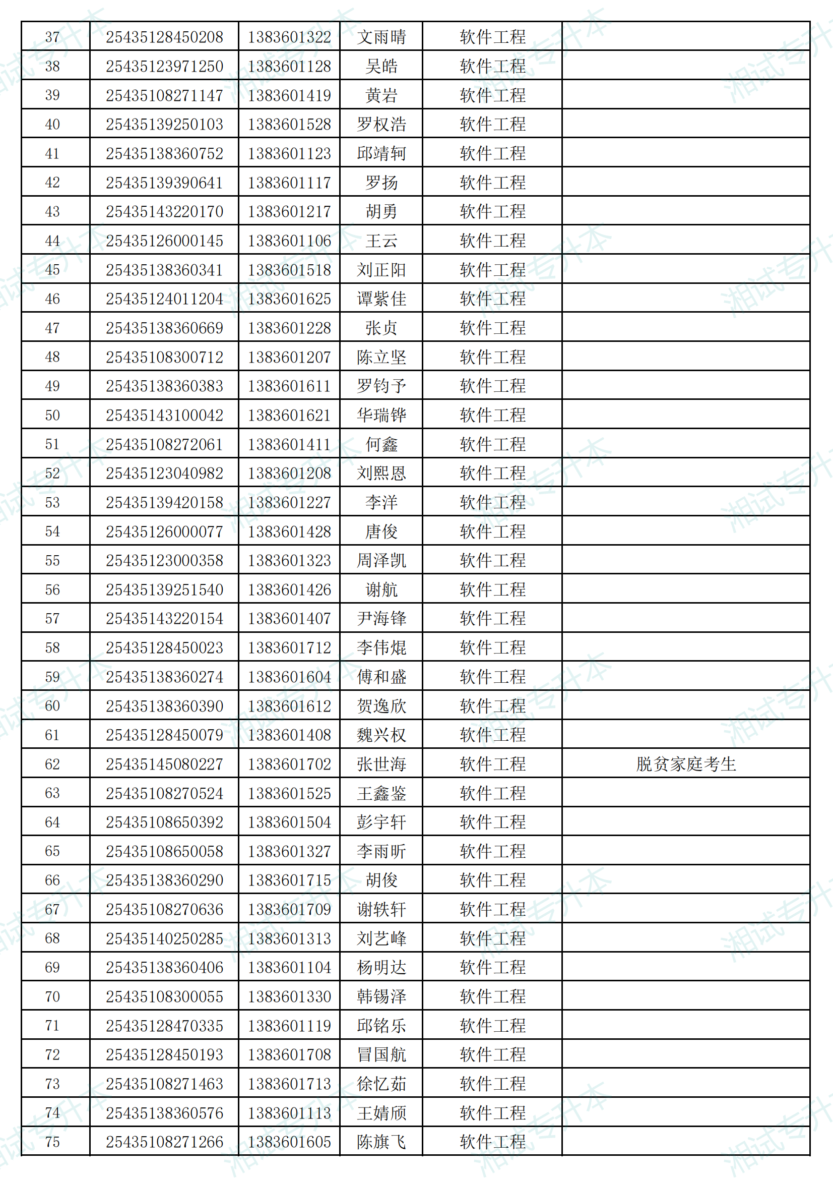 湖南信息学院2025年专升本考试招生普通计划拟录取名单_01.png