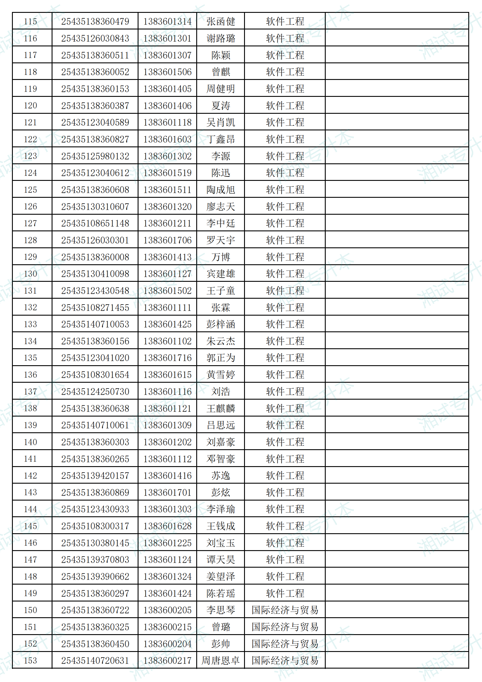 湖南信息学院2025年专升本考试招生普通计划拟录取名单_03.png