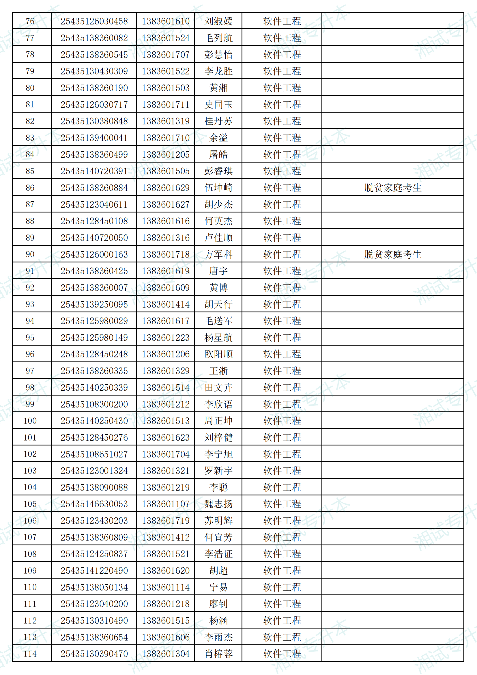 湖南信息学院2025年专升本考试招生普通计划拟录取名单_02.png