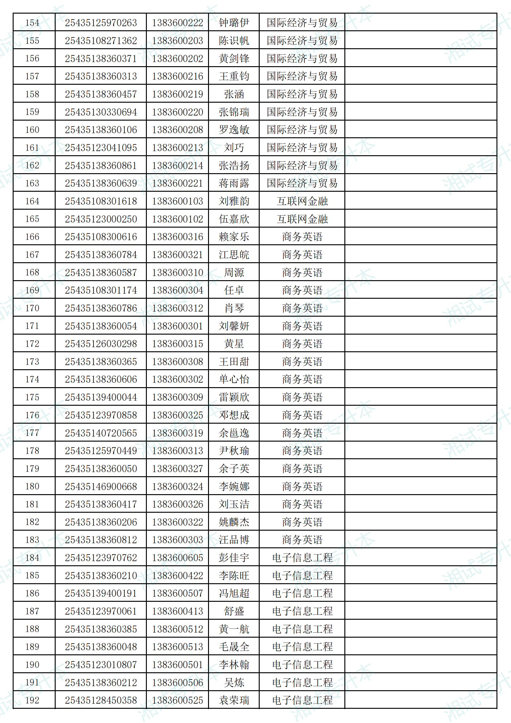 湖南信息学院2025年专升本考试招生普通计划拟录取名单_04.png
