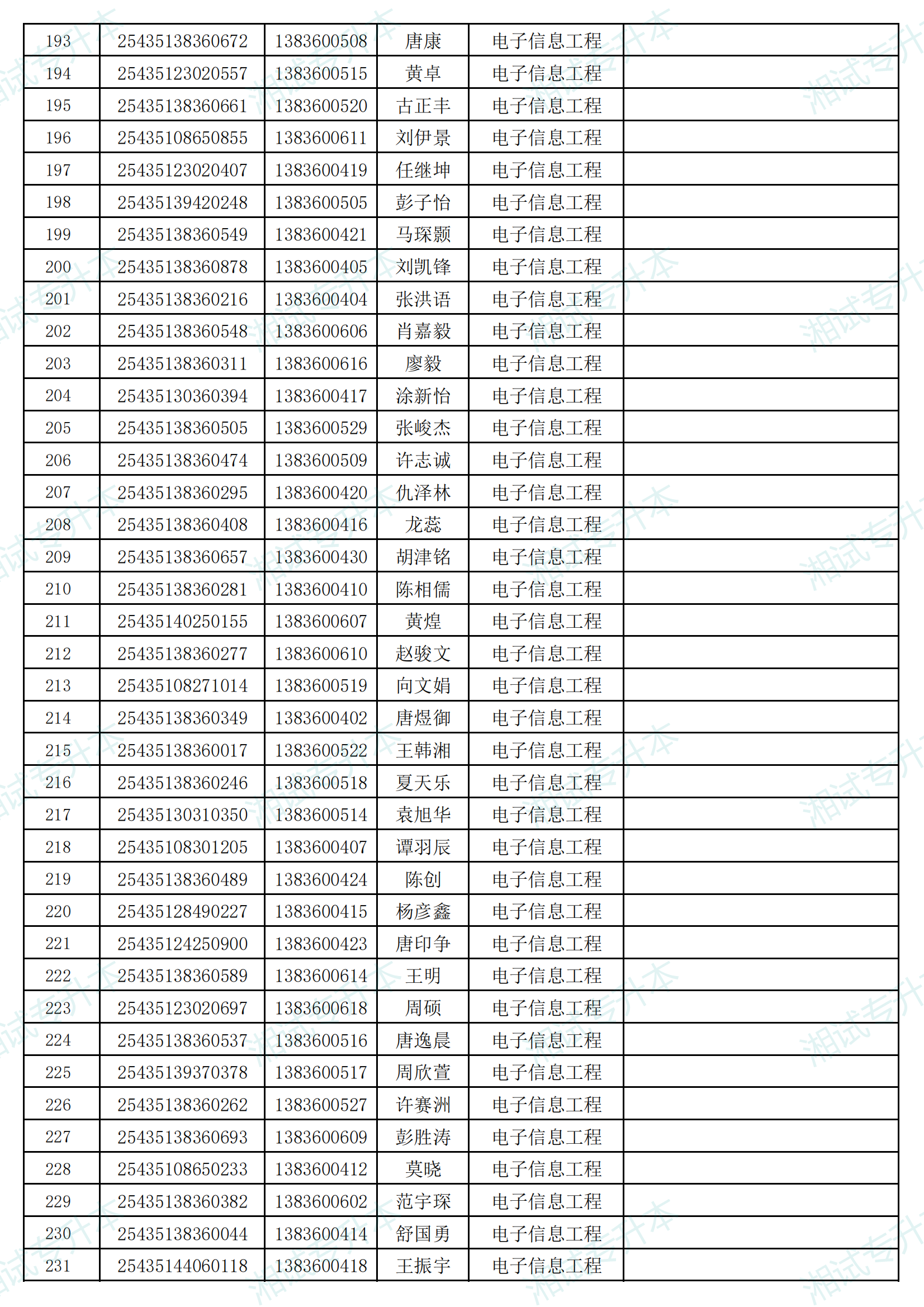 湖南信息学院2025年专升本考试招生普通计划拟录取名单_05.png
