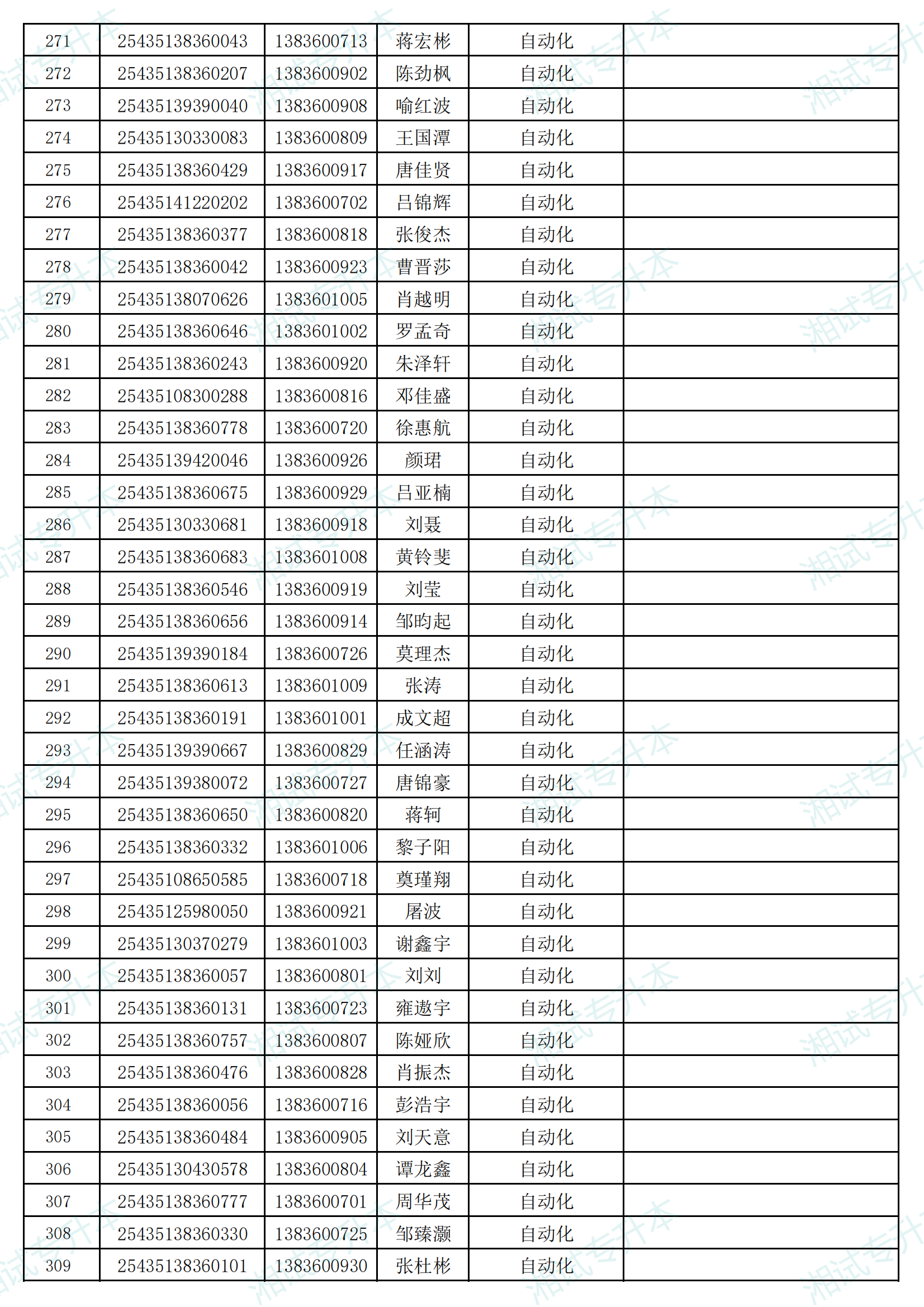 湖南信息学院2025年专升本考试招生普通计划拟录取名单_07.png