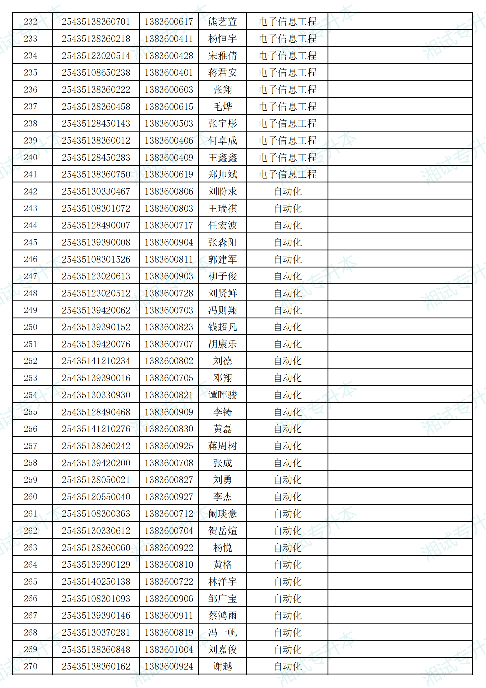 湖南信息学院2025年专升本考试招生普通计划拟录取名单_06.png