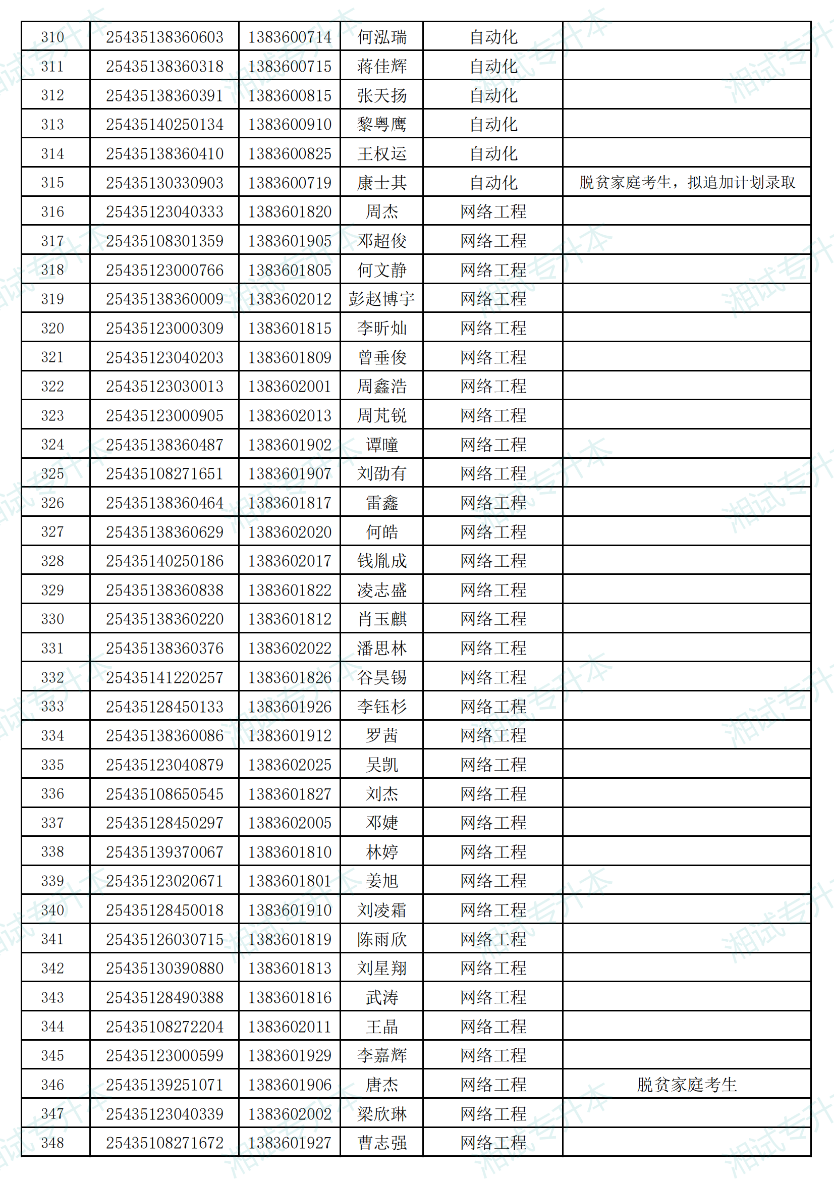 湖南信息学院2025年专升本考试招生普通计划拟录取名单_08.png