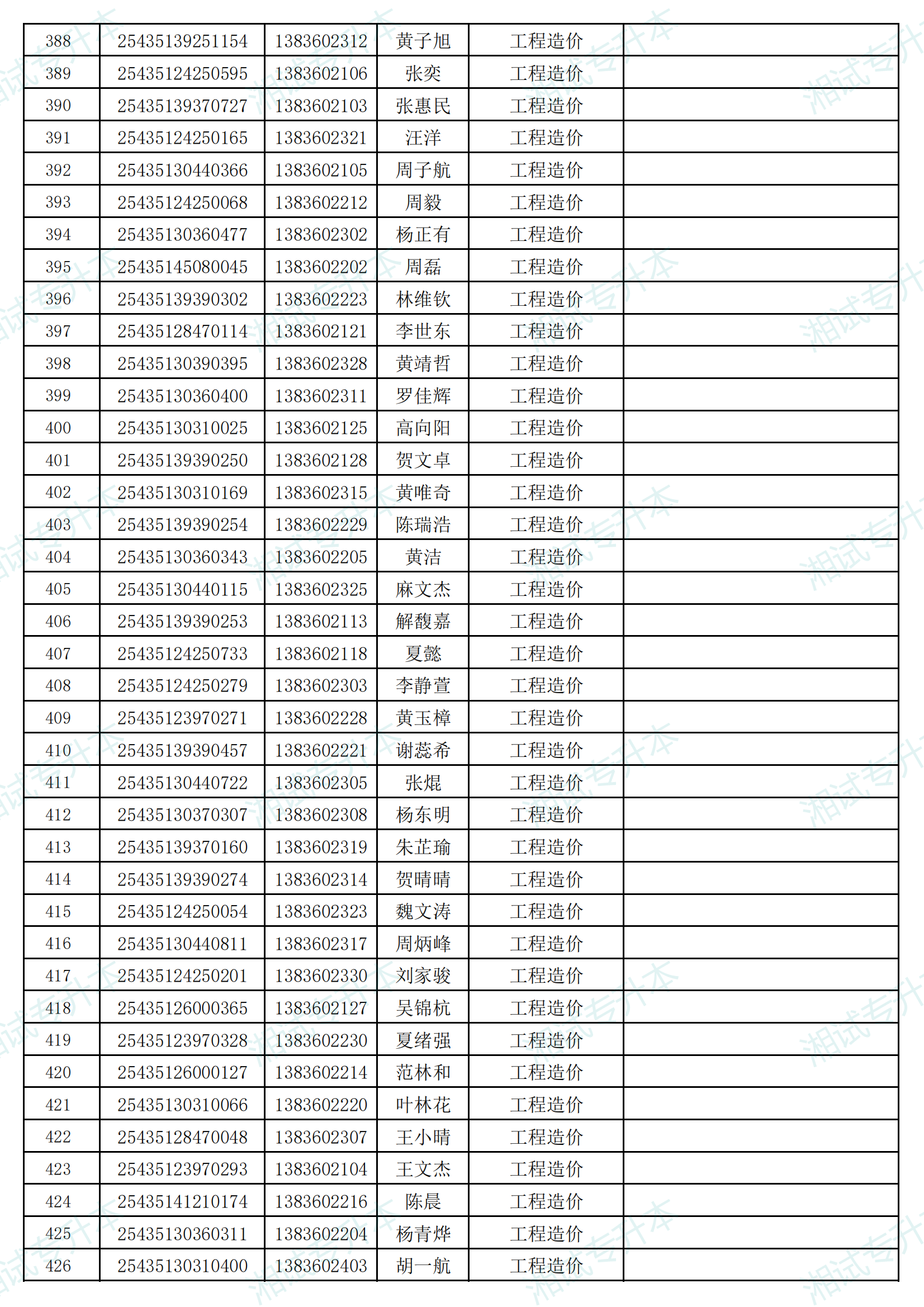 湖南信息学院2025年专升本考试招生普通计划拟录取名单_10.png
