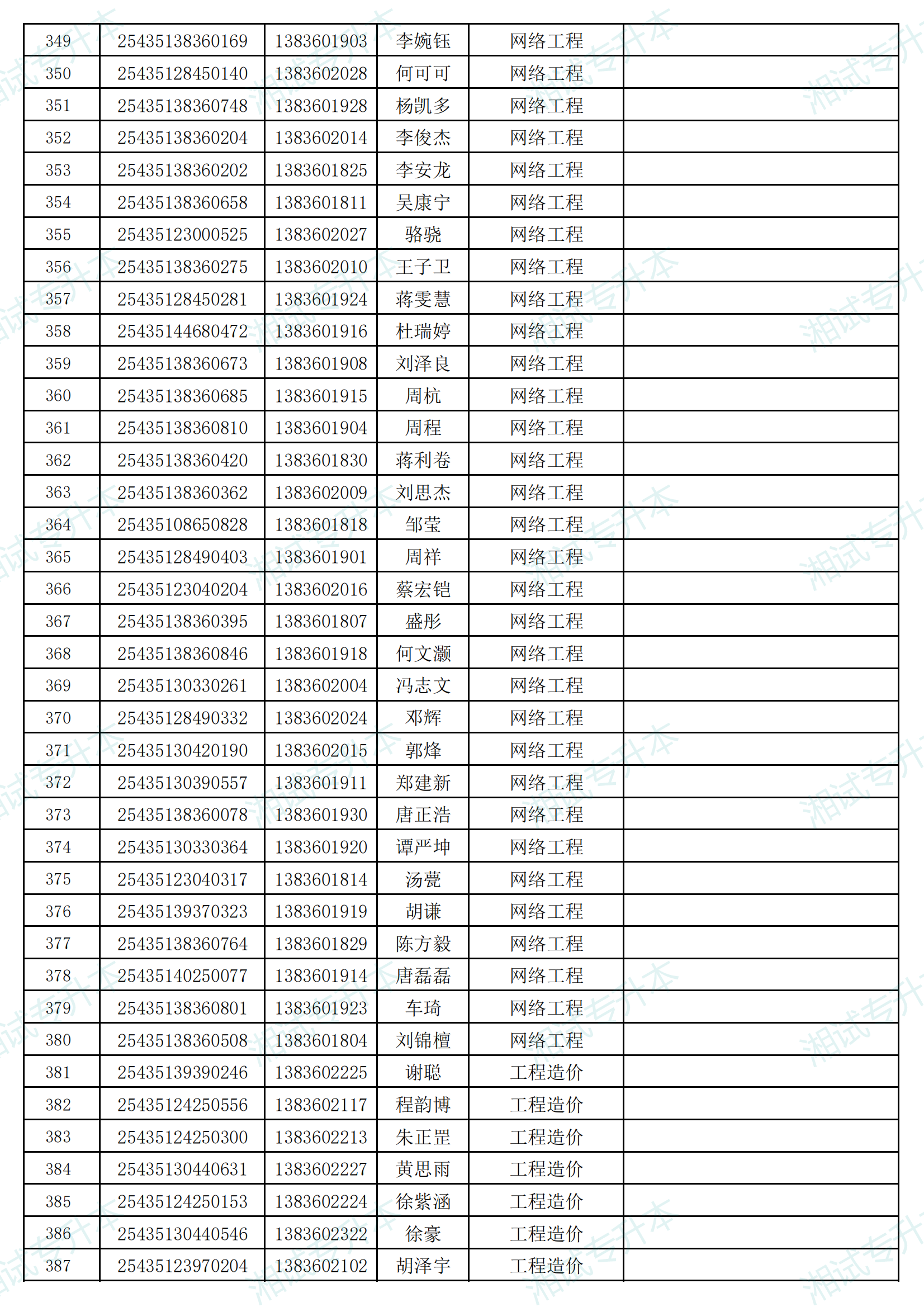 湖南信息学院2025年专升本考试招生普通计划拟录取名单_09.png