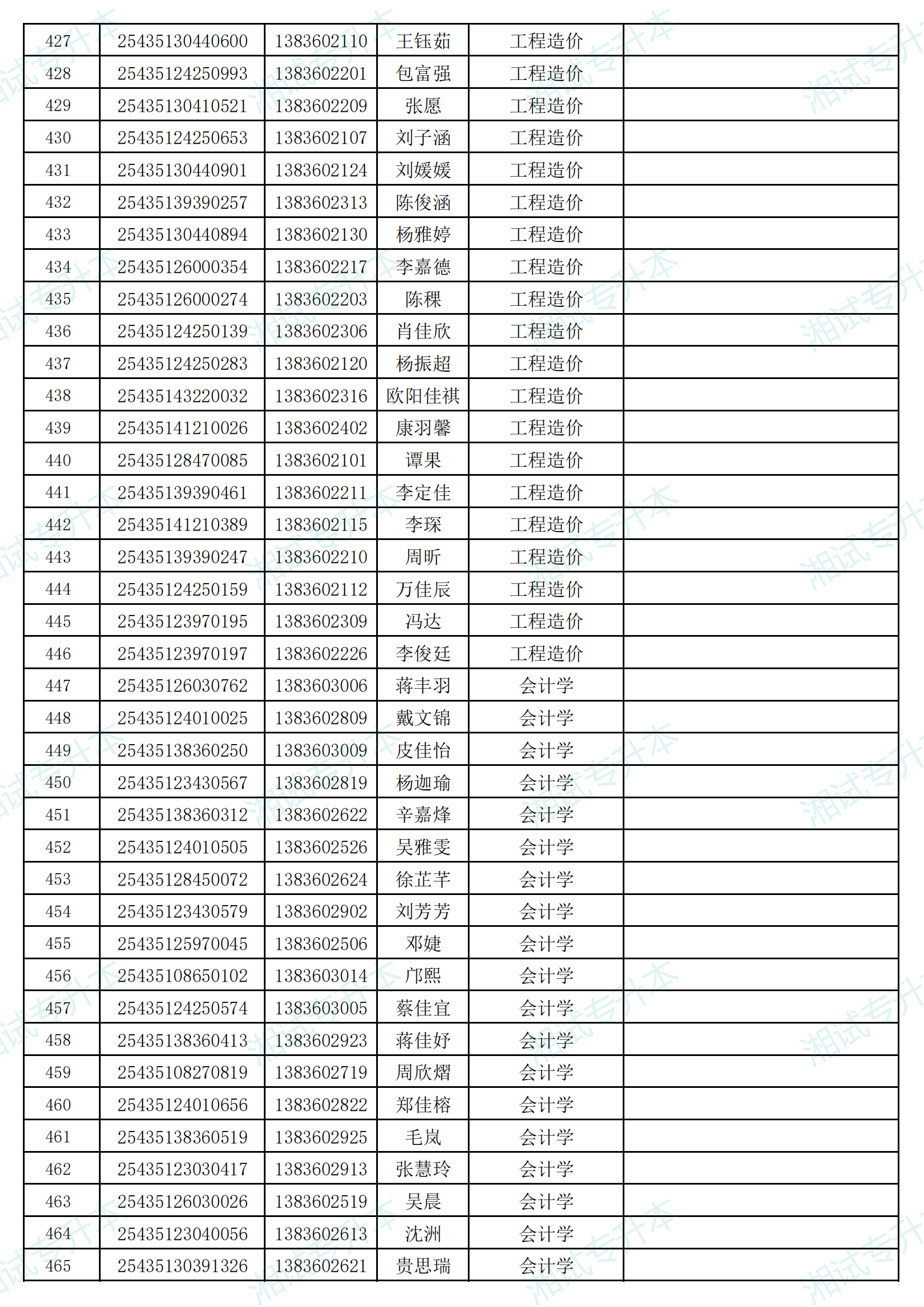 湖南信息学院2025年专升本考试招生普通计划拟录取名单_11.png