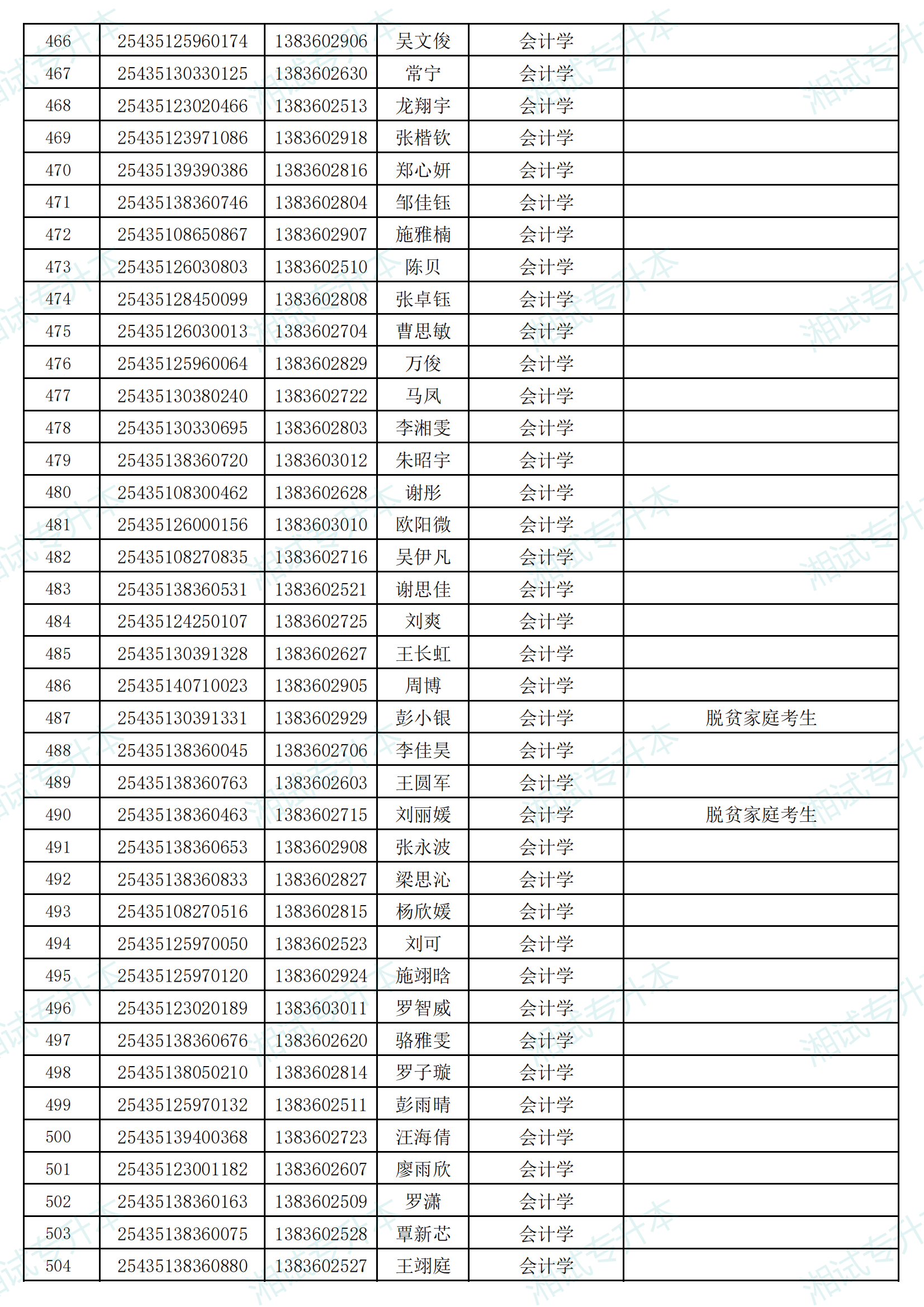 湖南信息学院2025年专升本考试招生普通计划拟录取名单_12.png