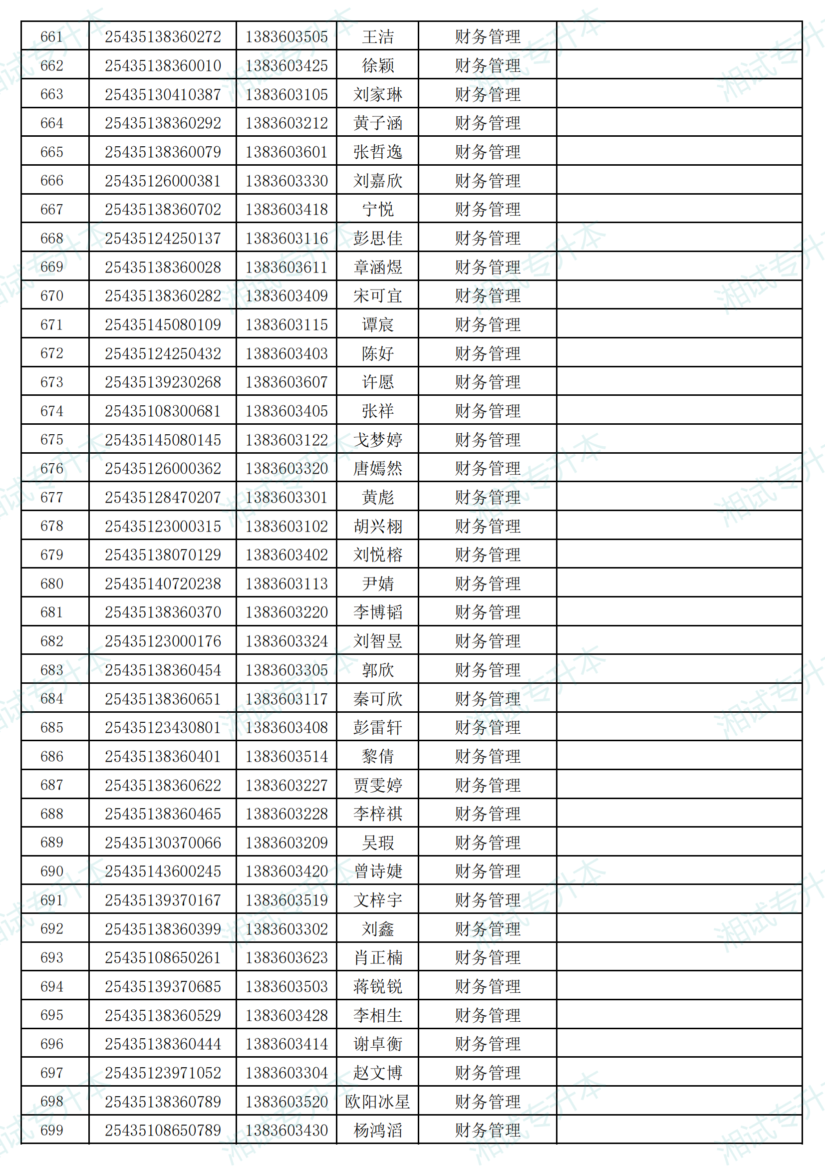 湖南信息学院2025年专升本考试招生普通计划拟录取名单_17.png