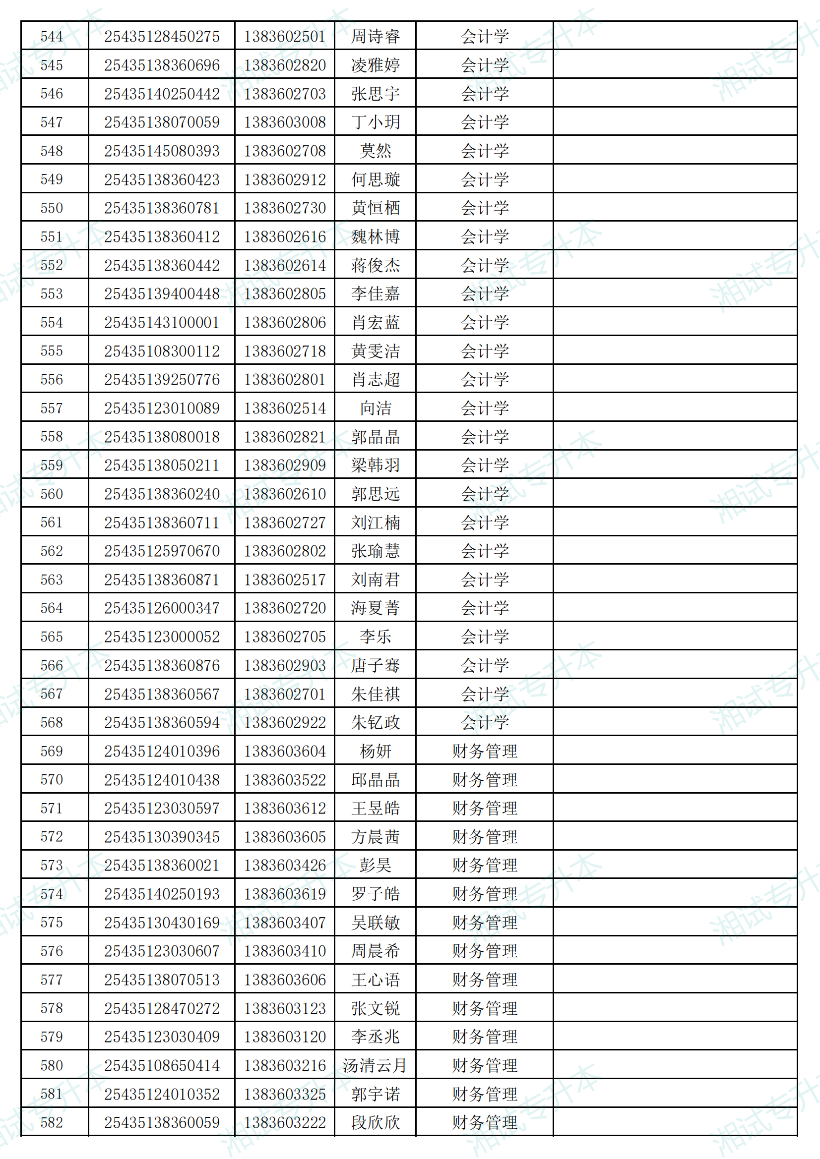 湖南信息学院2025年专升本考试招生普通计划拟录取名单_14.png