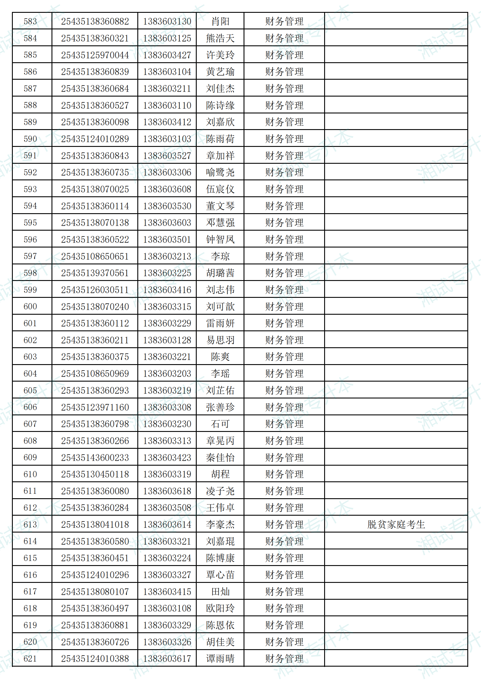 湖南信息学院2025年专升本考试招生普通计划拟录取名单_15.png