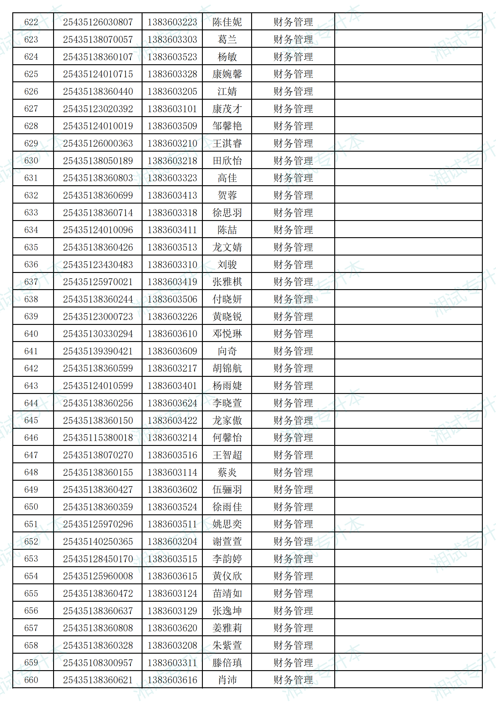 湖南信息学院2025年专升本考试招生普通计划拟录取名单_16.png