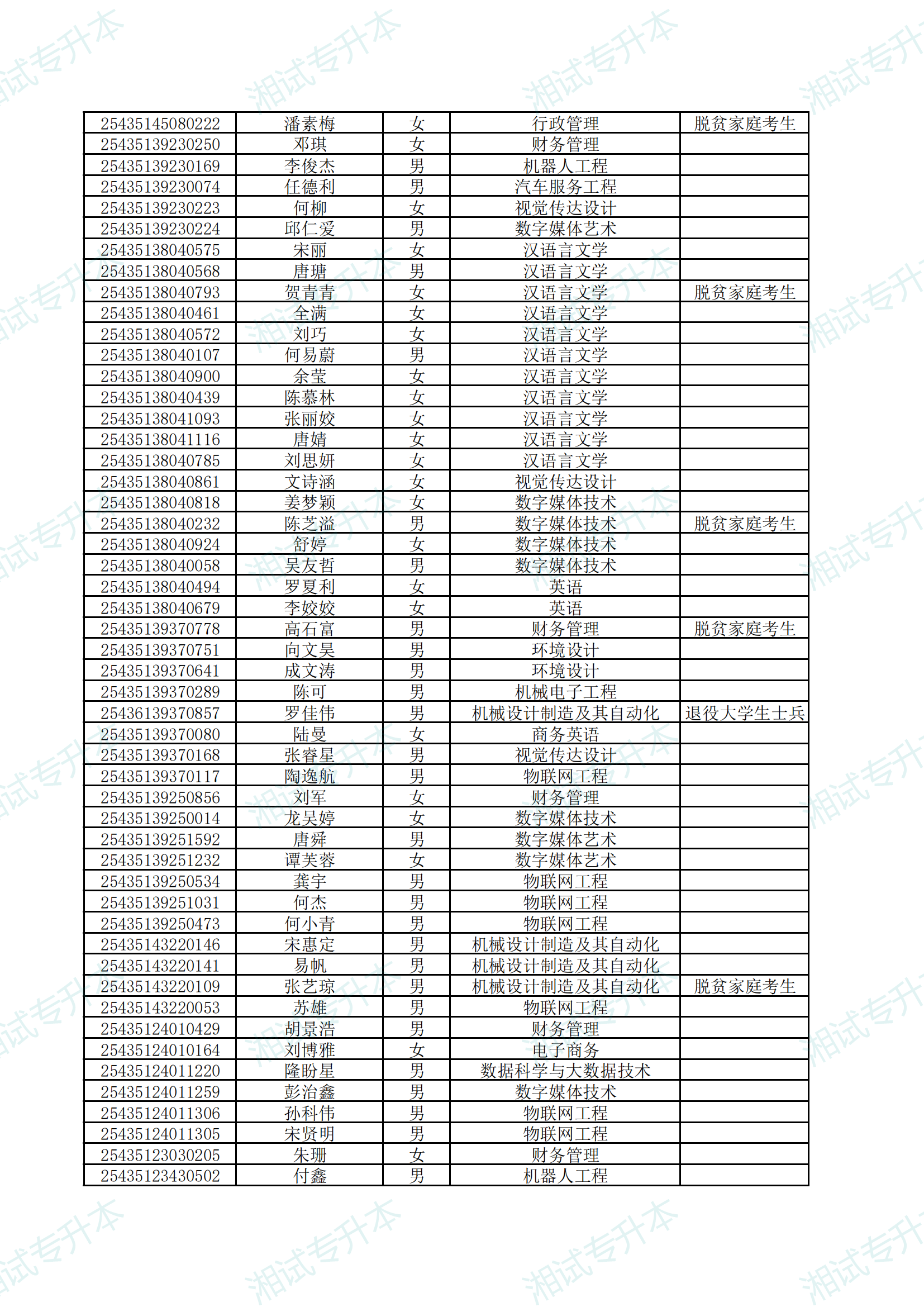 湖南应用技术学院2025年专升本考试拟录取名单公示_04.png