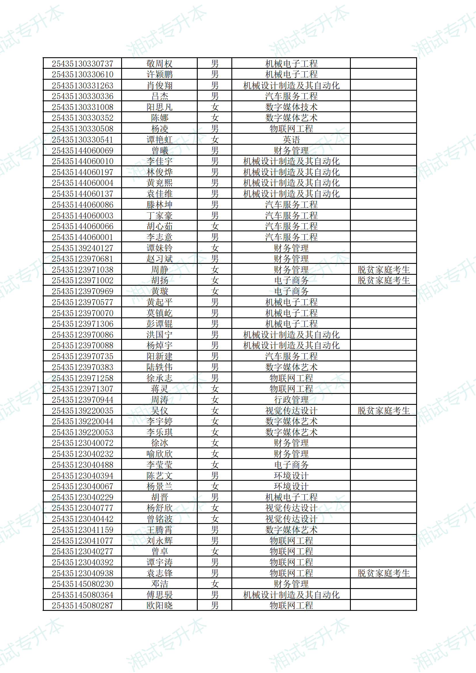 湖南应用技术学院2025年专升本考试拟录取名单公示_03.png