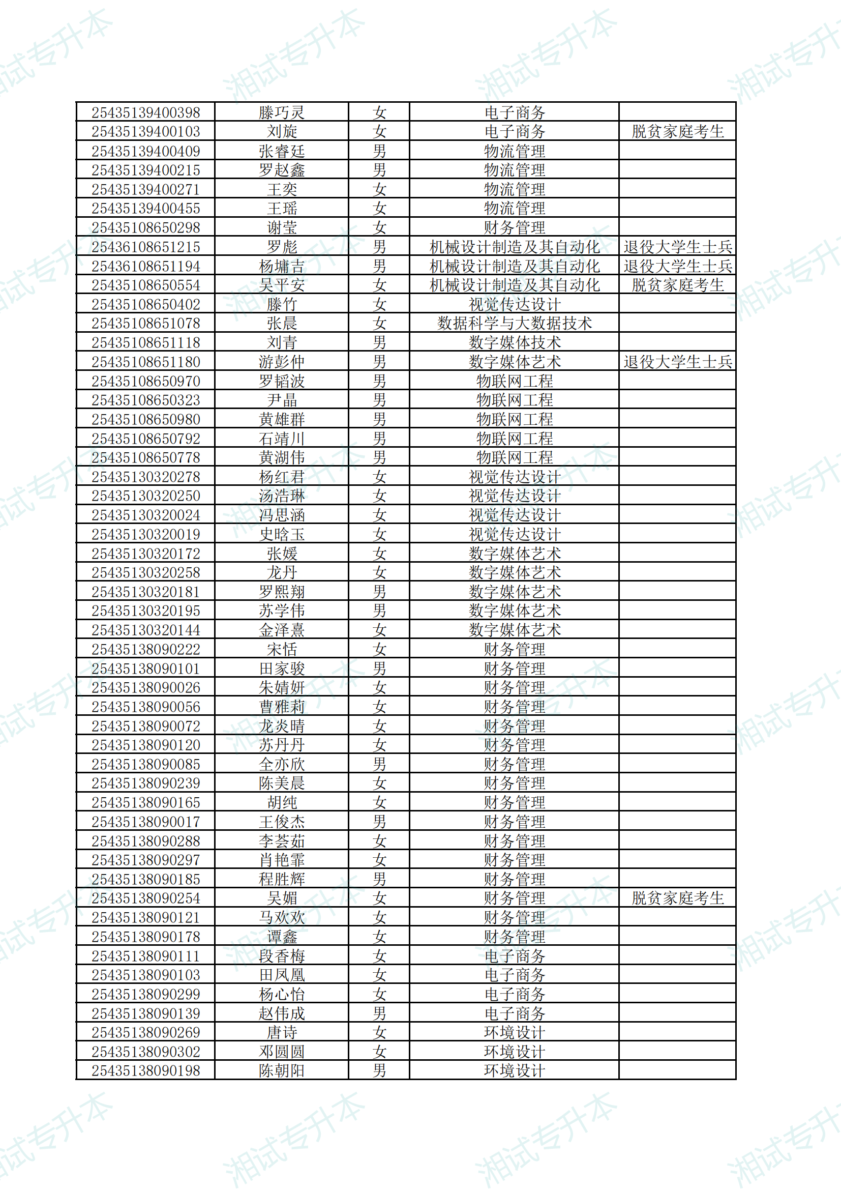 湖南应用技术学院2025年专升本考试拟录取名单公示_06.png