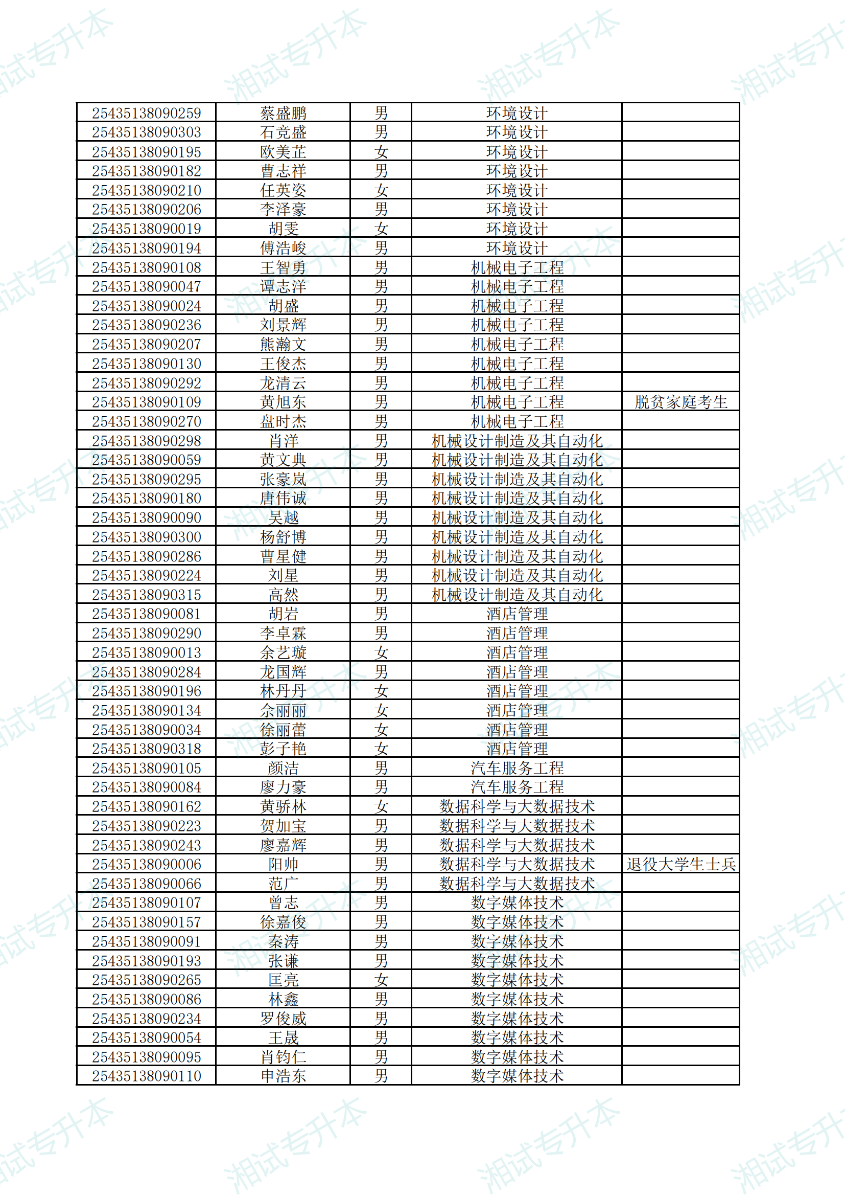 湖南应用技术学院2025年专升本考试拟录取名单公示_07.png