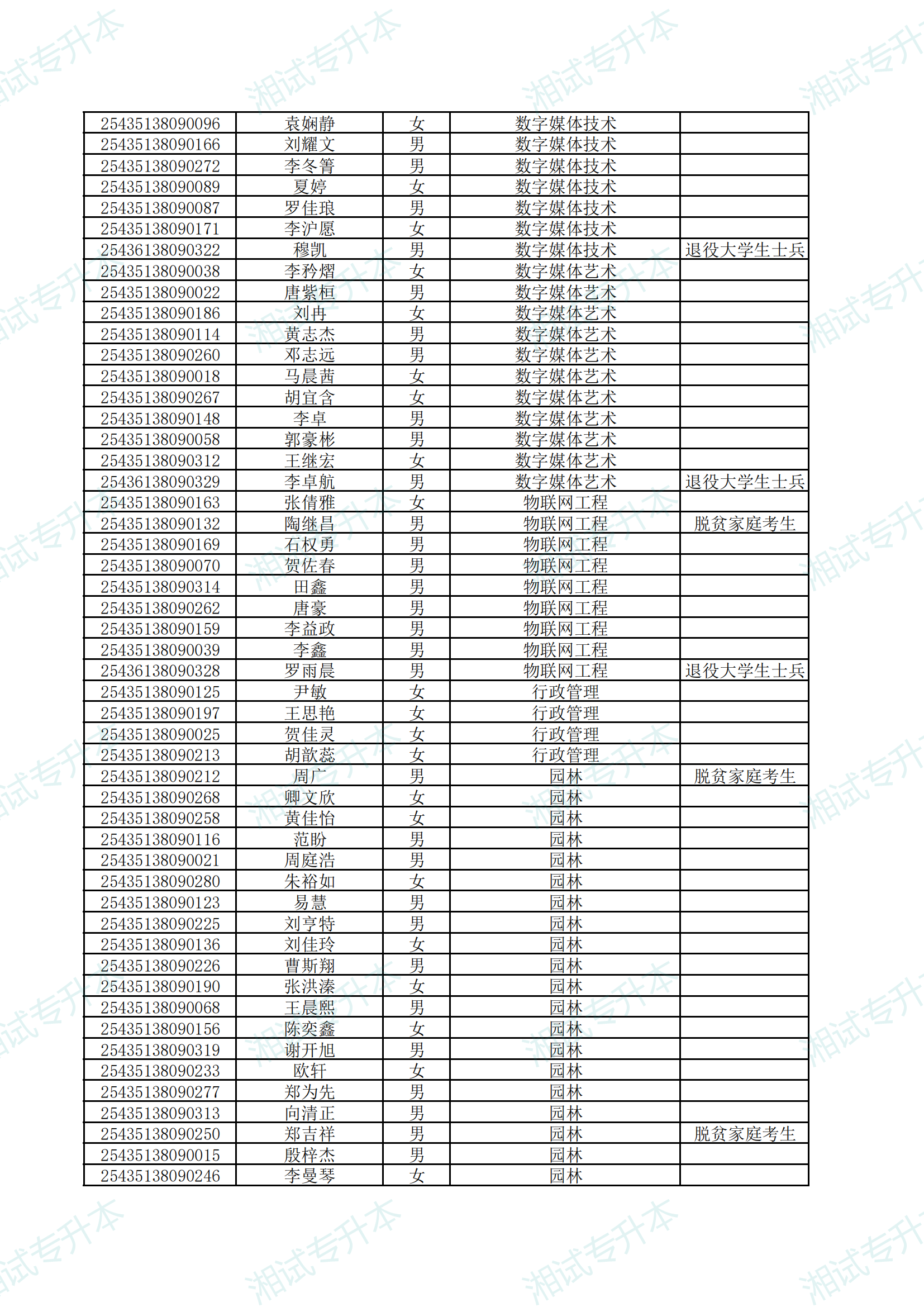 湖南应用技术学院2025年专升本考试拟录取名单公示_08.png