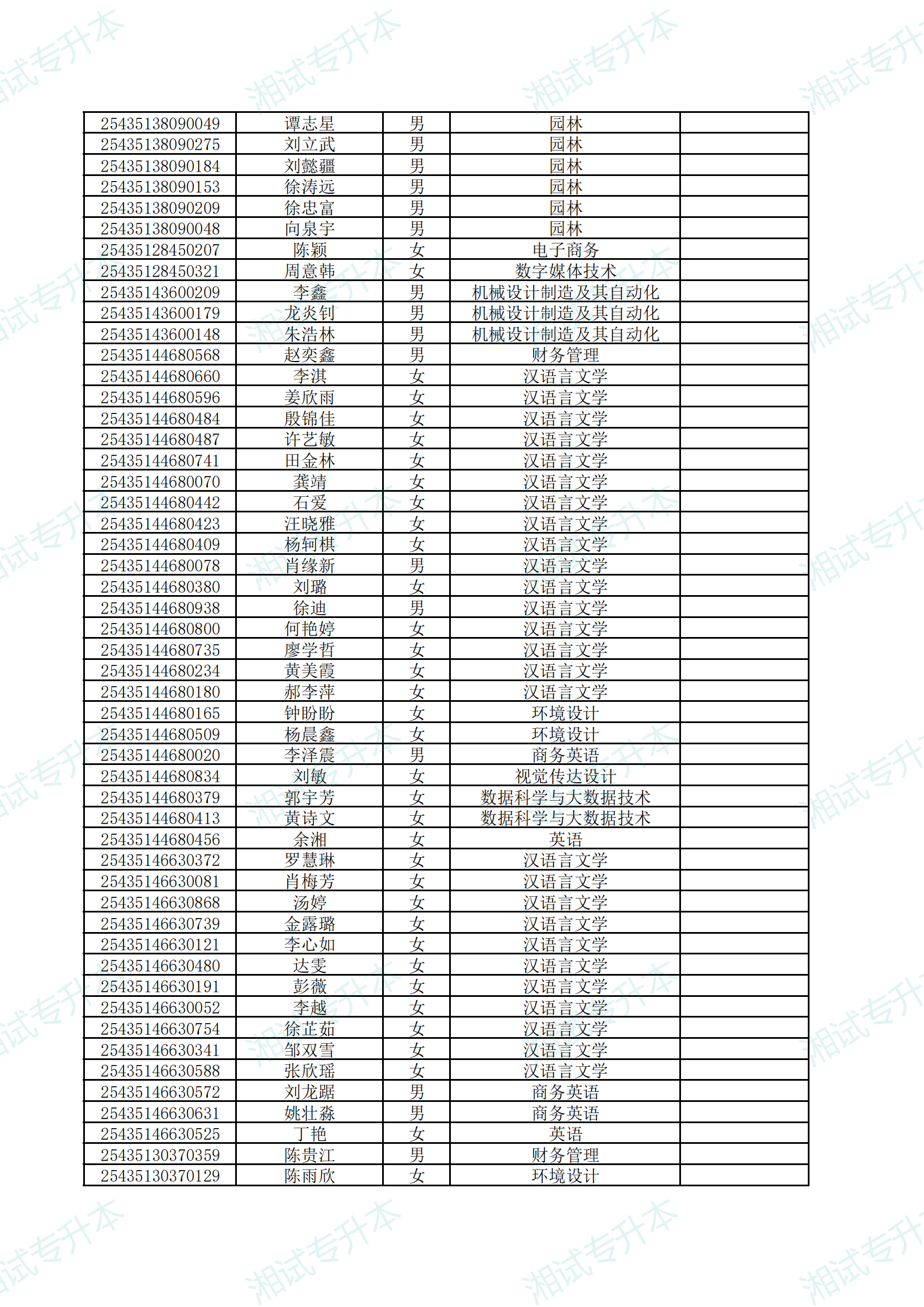 湖南应用技术学院2025年专升本考试拟录取名单公示_09.png
