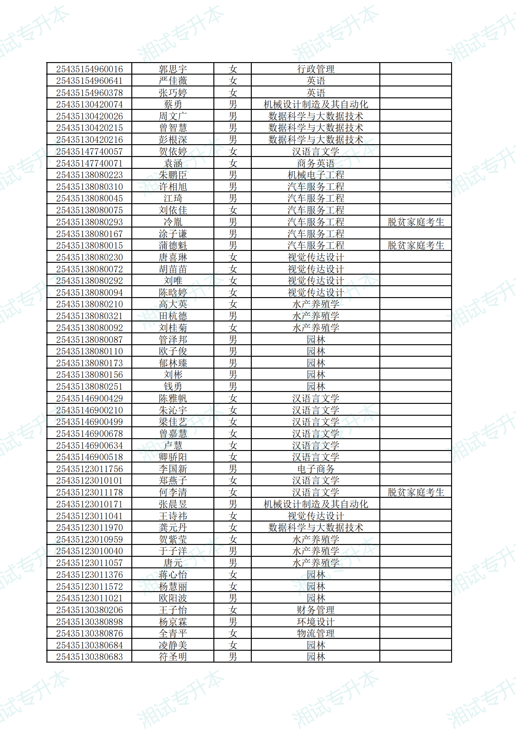 湖南应用技术学院2025年专升本考试拟录取名单公示_11.png