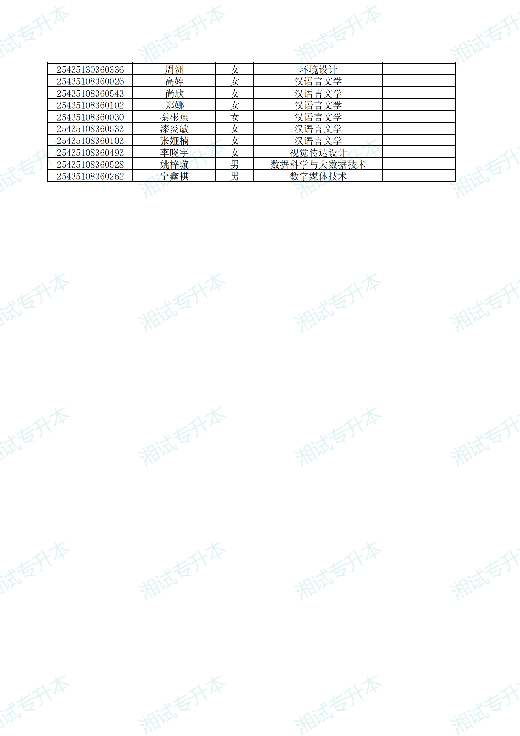 湖南应用技术学院2025年专升本考试拟录取名单公示_13.png