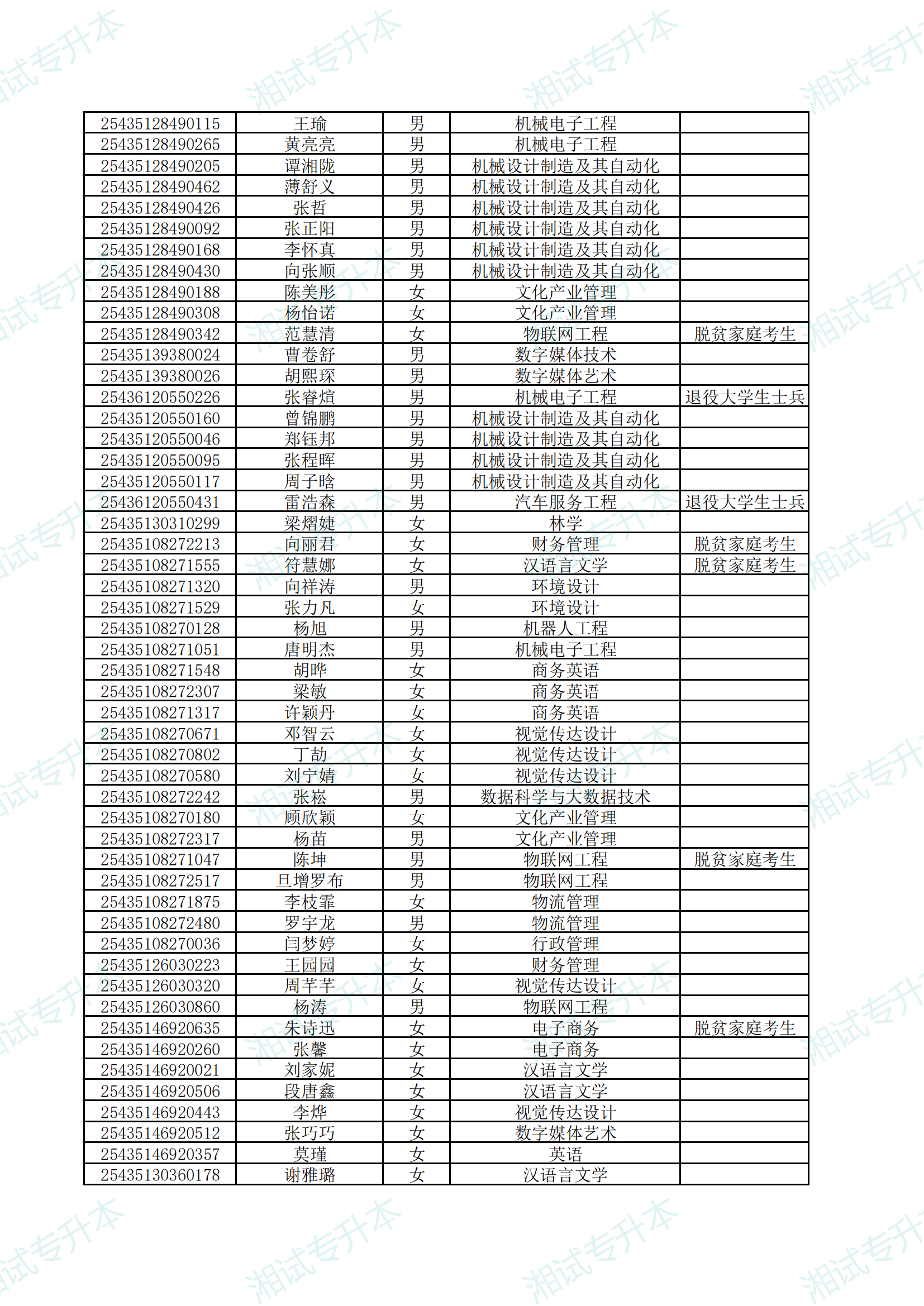 湖南应用技术学院2025年专升本考试拟录取名单公示_12.png