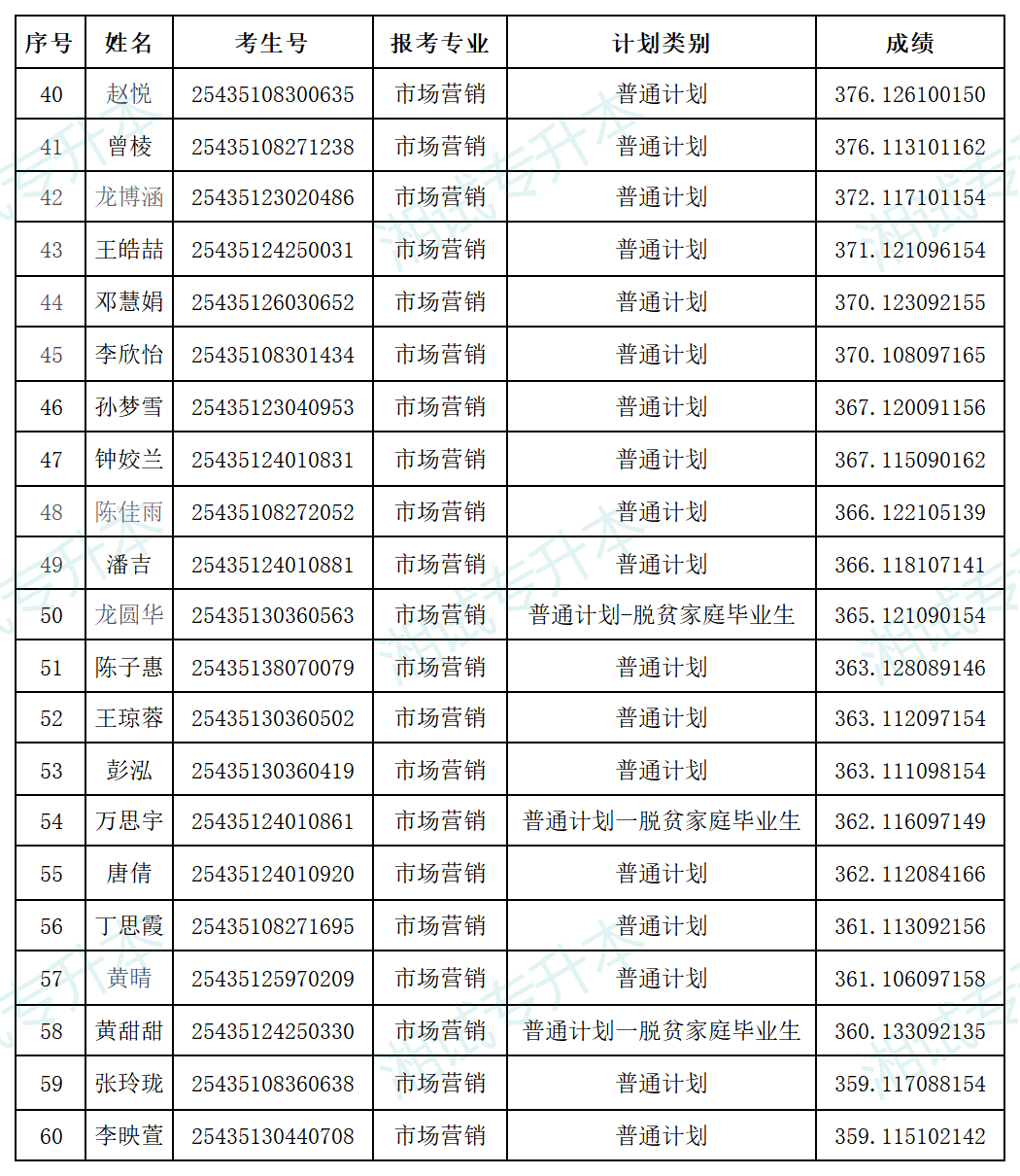 湖南中医药大学_Sheet4.png