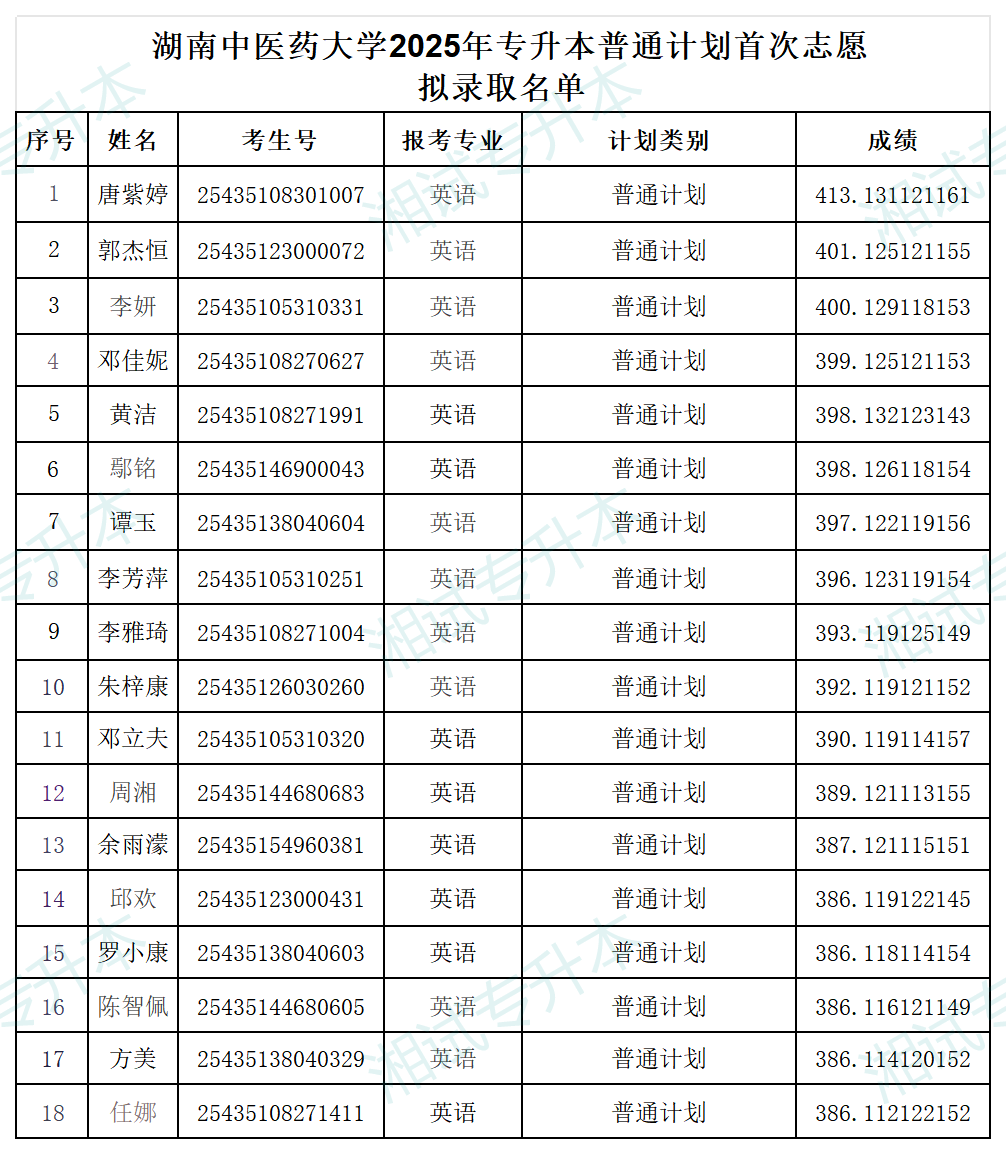 湖南中医药大学_Sheet2.png