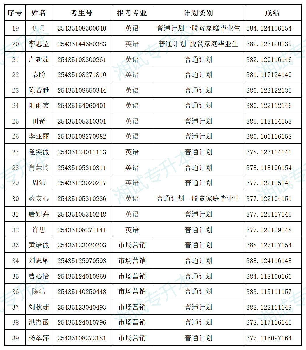 湖南中医药大学_Sheet3.png