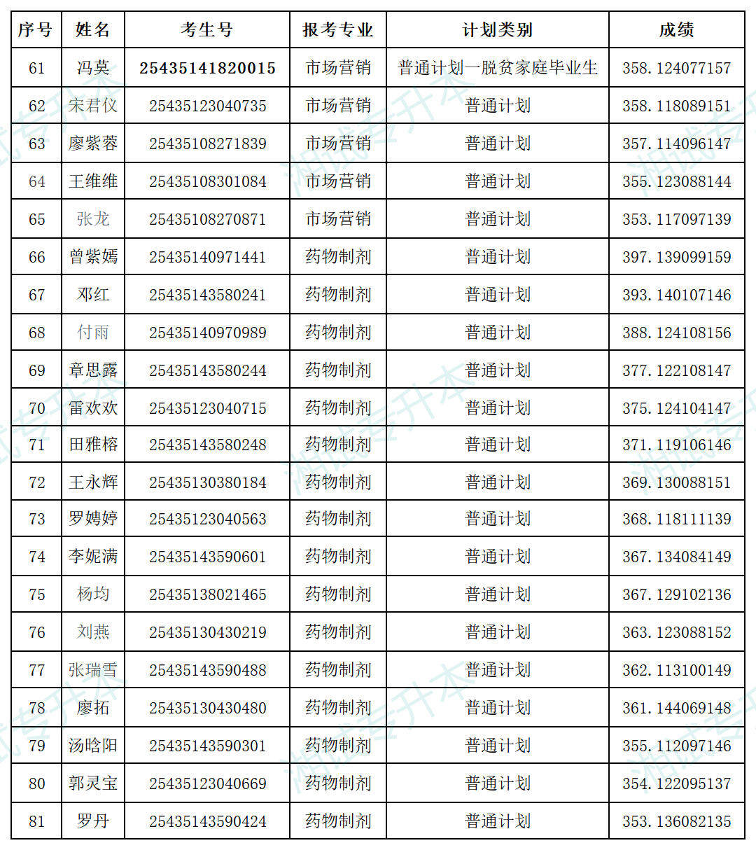 湖南中医药大学_Sheet5.png