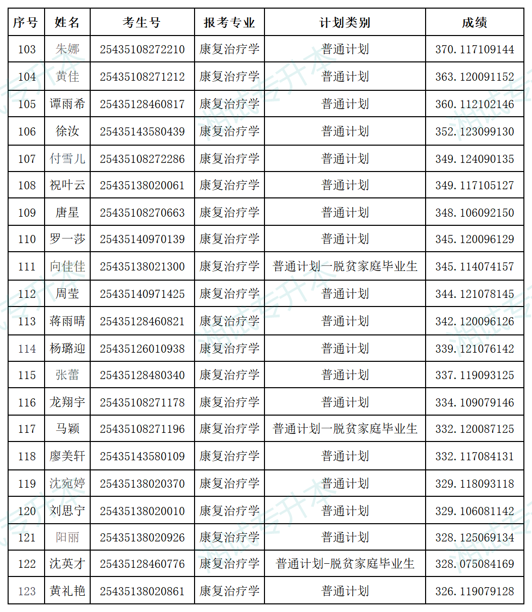 湖南中医药大学_Sheet7.png
