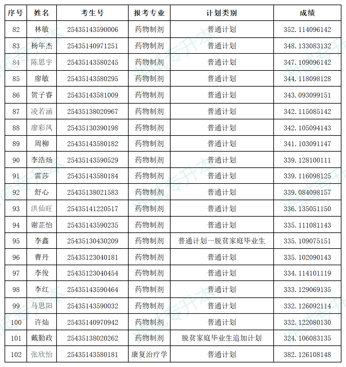 湖南中医药大学_Sheet6.png