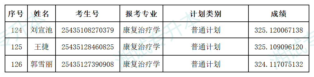 湖南中医药大学_Sheet1.png