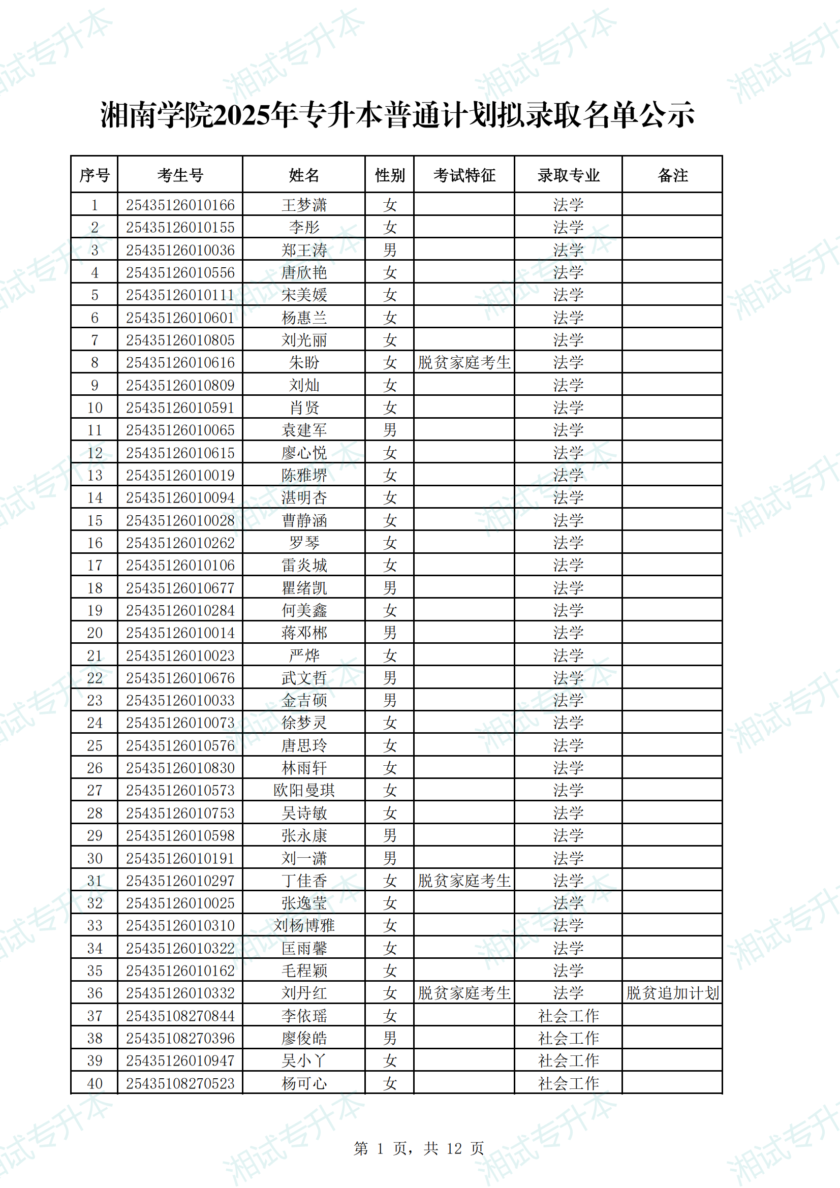 湘南学院2025年专升本普通计划拟录取名单公示_00.png