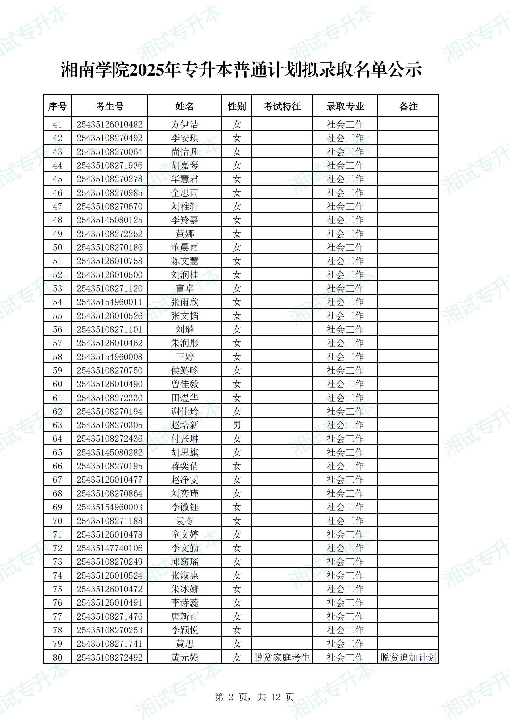湘南学院2025年专升本普通计划拟录取名单公示_01.png