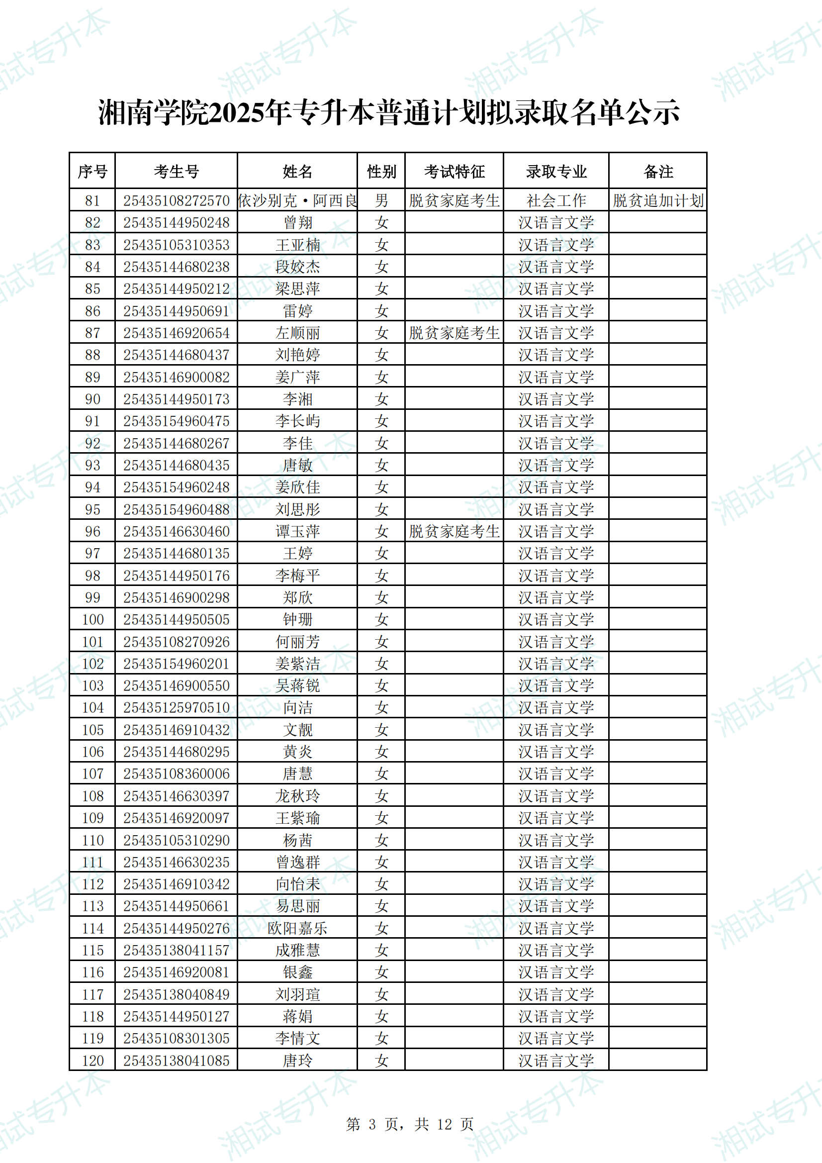 湘南学院2025年专升本普通计划拟录取名单公示_02.png
