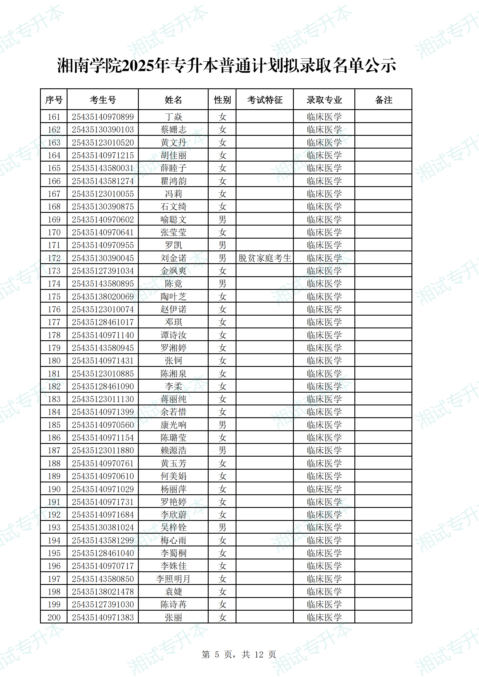 湘南学院2025年专升本普通计划拟录取名单公示_04.png