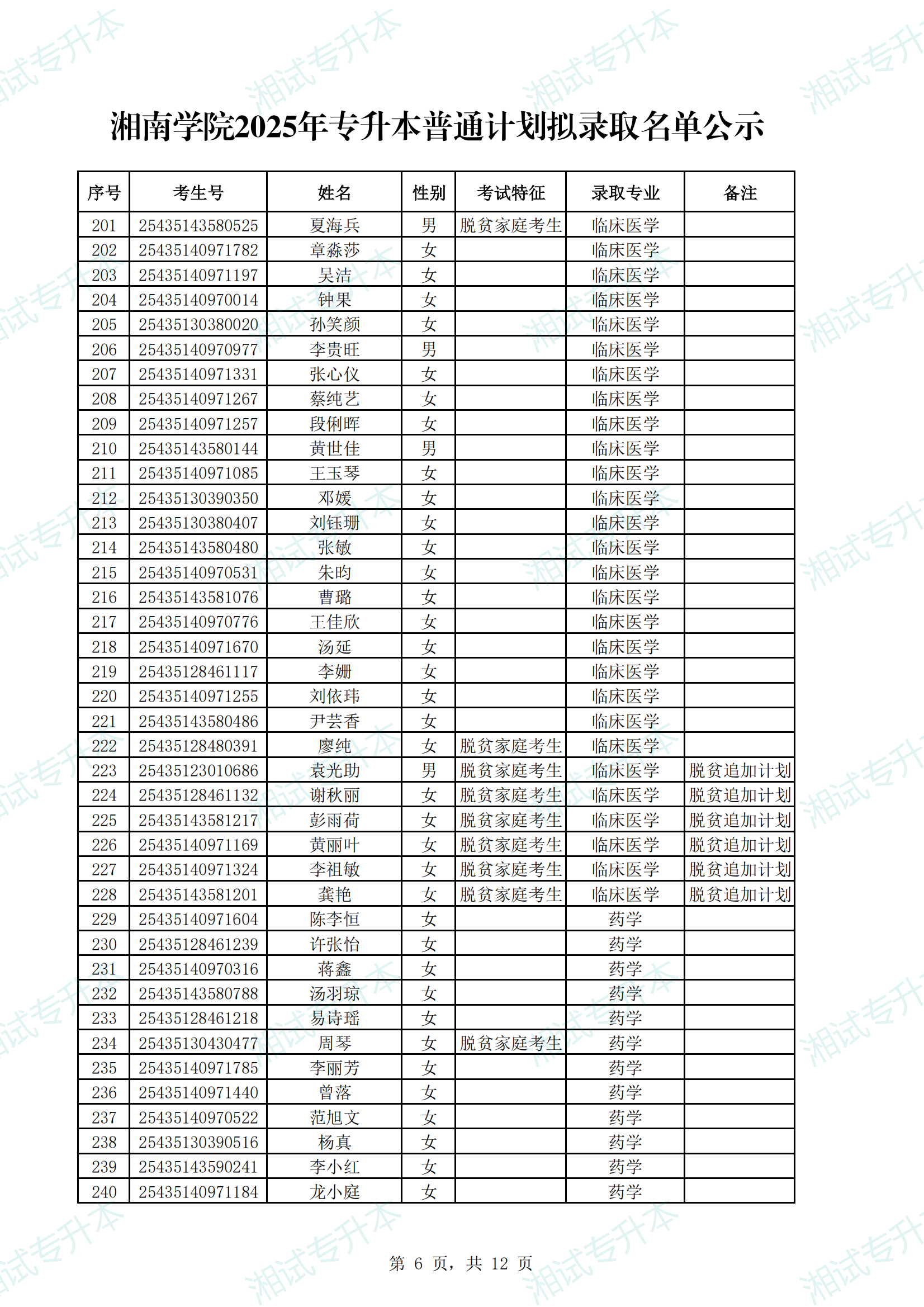 湘南学院2025年专升本普通计划拟录取名单公示_05.png
