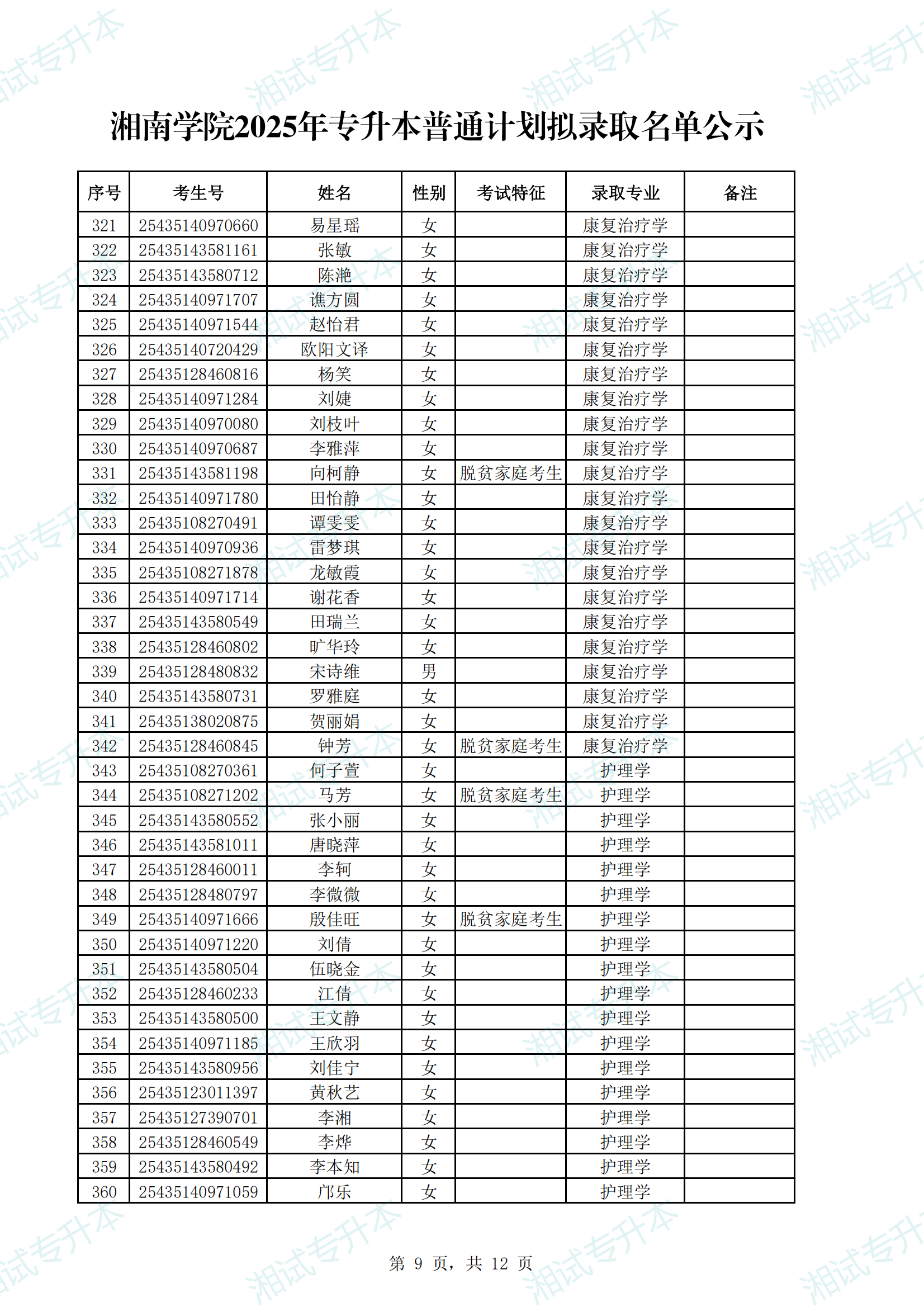 湘南学院2025年专升本普通计划拟录取名单公示_08.png