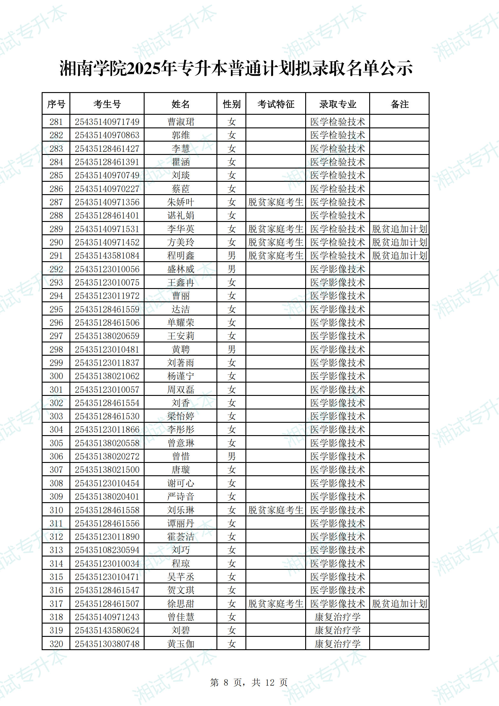 湘南学院2025年专升本普通计划拟录取名单公示_07.png