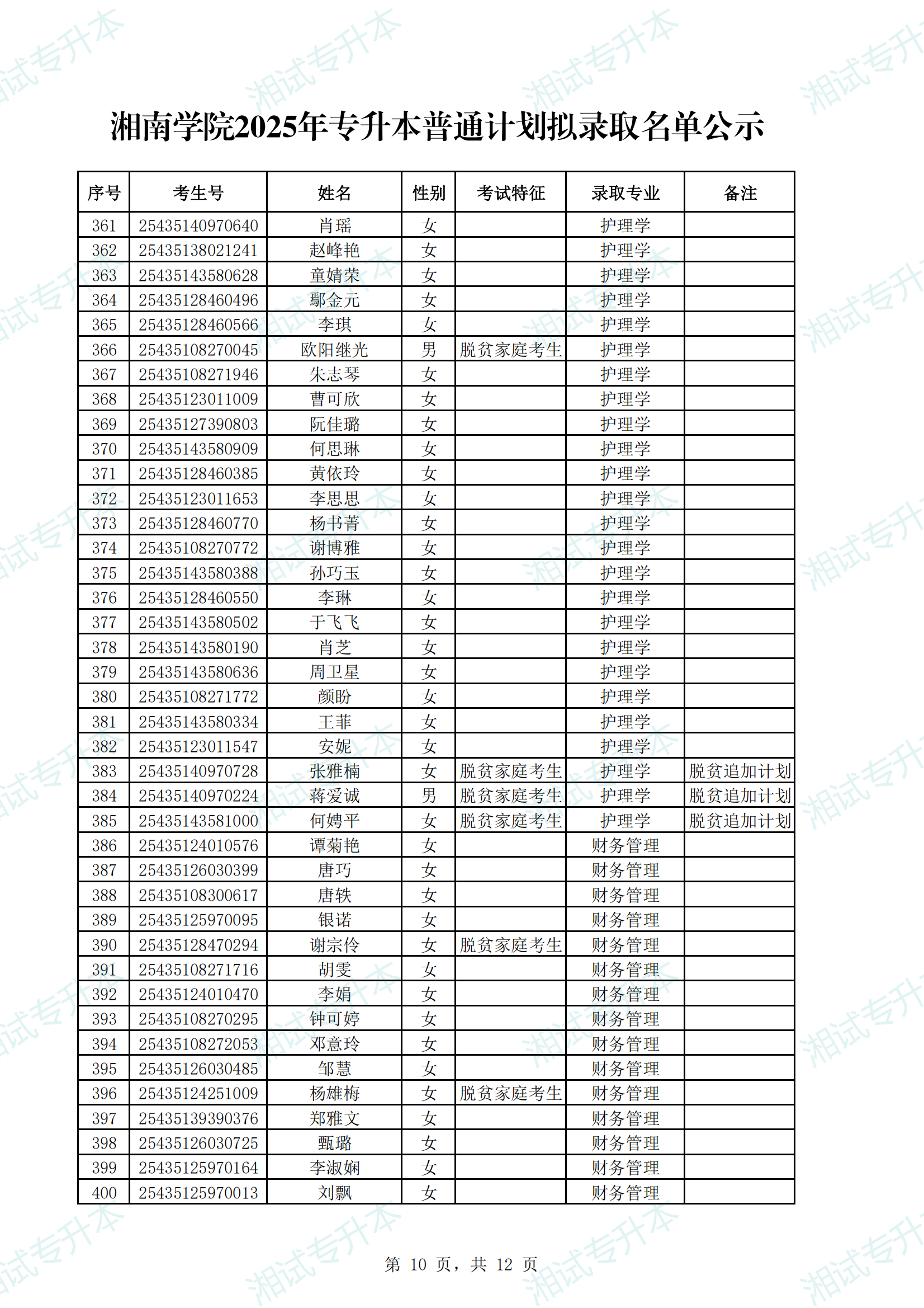 湘南学院2025年专升本普通计划拟录取名单公示_09.png