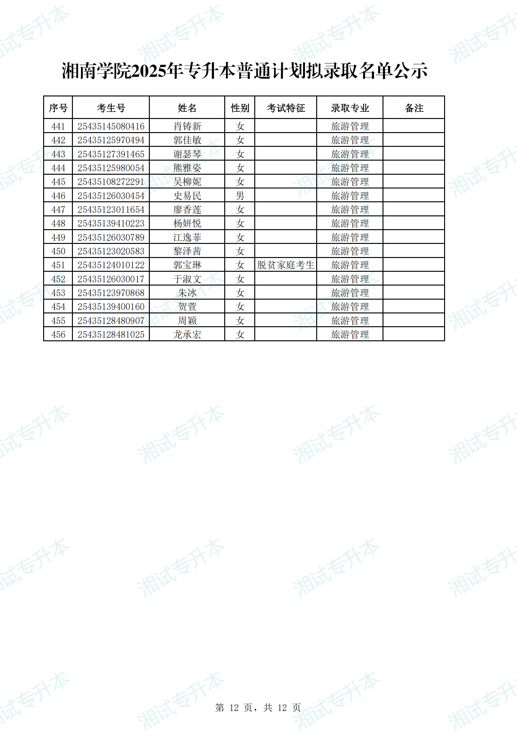湘南学院2025年专升本普通计划拟录取名单公示_11.png