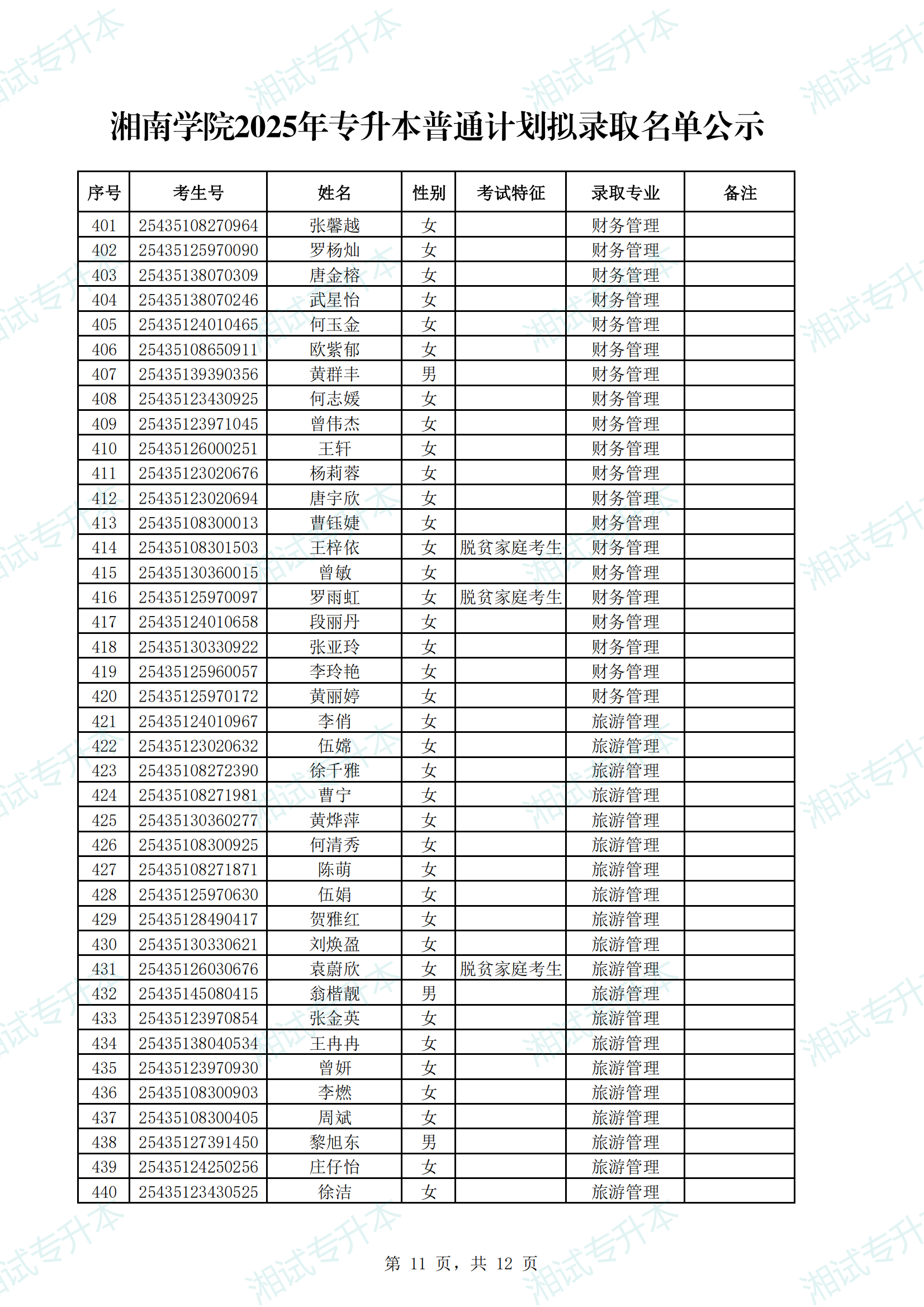 湘南学院2025年专升本普通计划拟录取名单公示_10.png