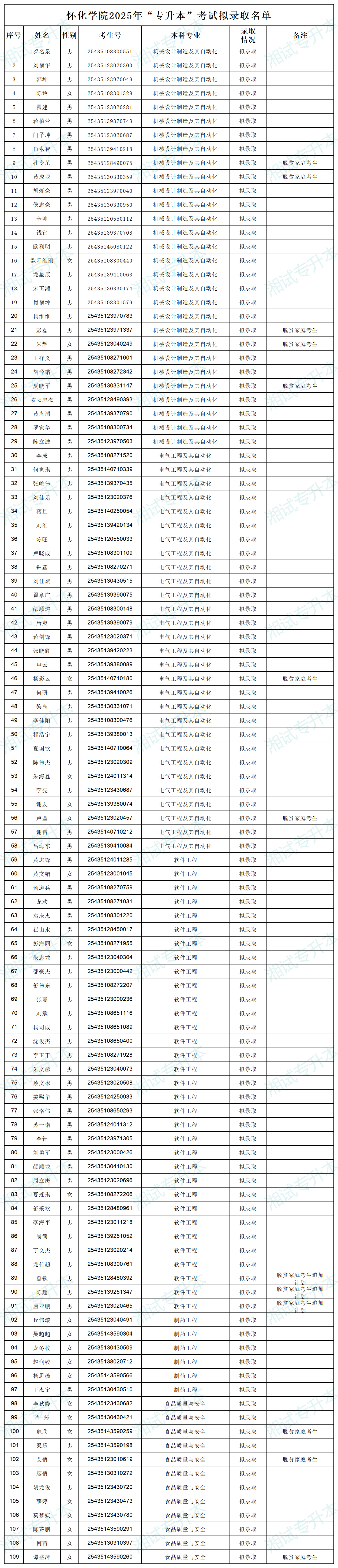 怀化学院_Sheet1.png