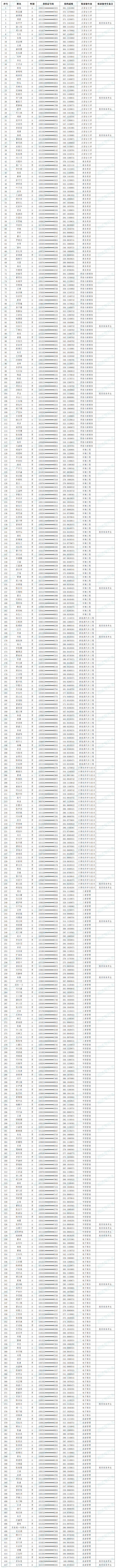 湘潭理工学院2025年专升本普通类考生拟录取名单公示_00(1).png