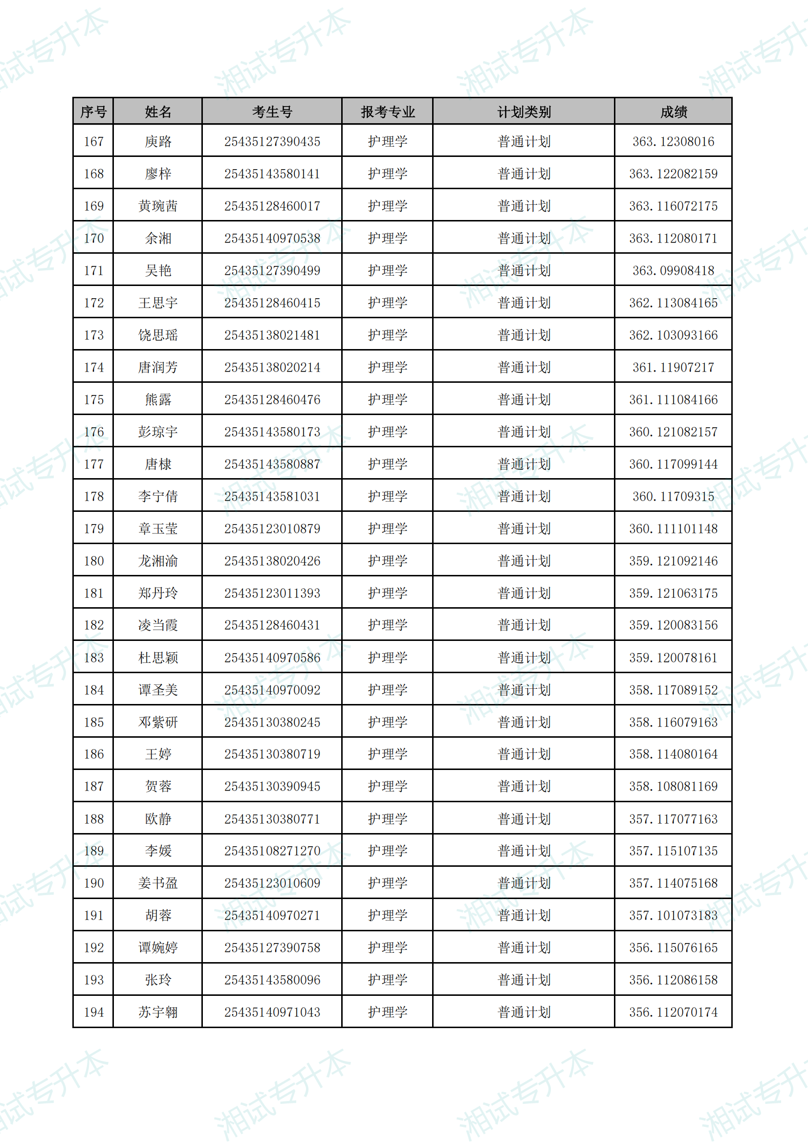湖南中医药大学湘杏学院2025年专升本普通计划首次志愿拟录取名单_06.png