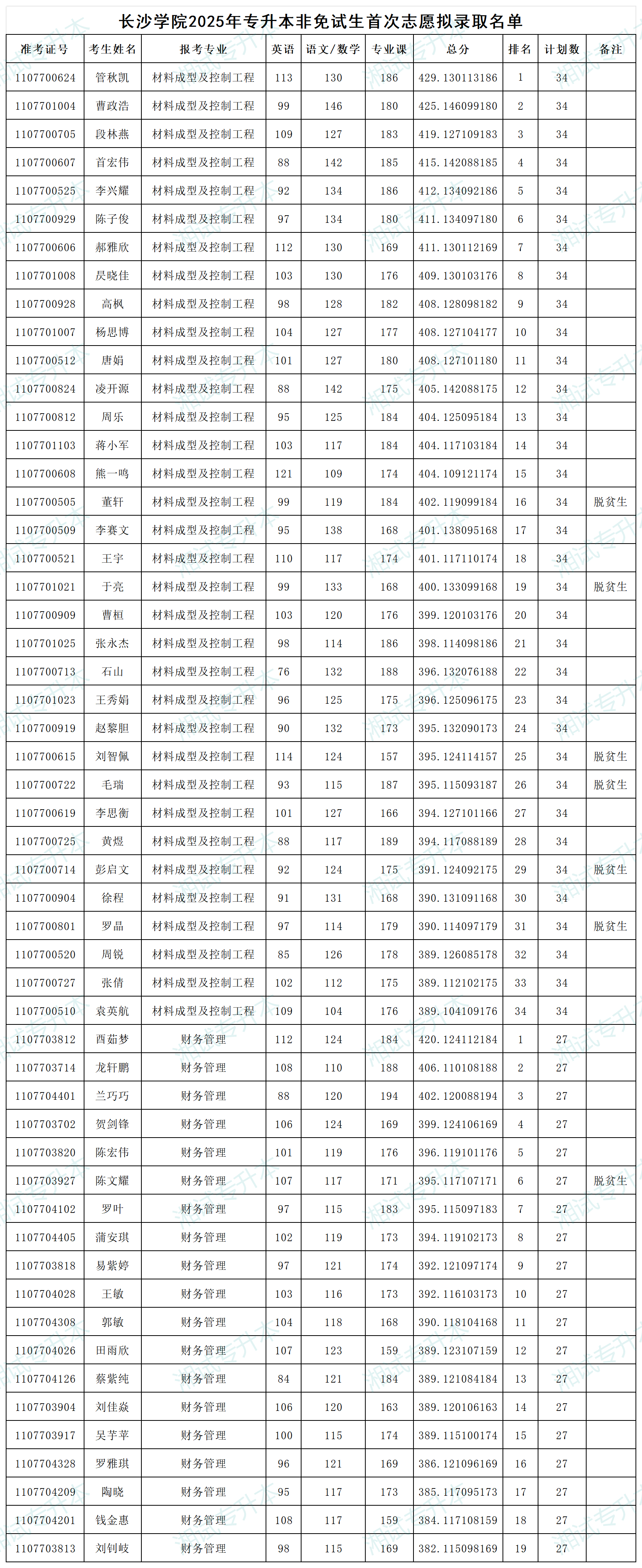 长沙学院_Sheet1.png